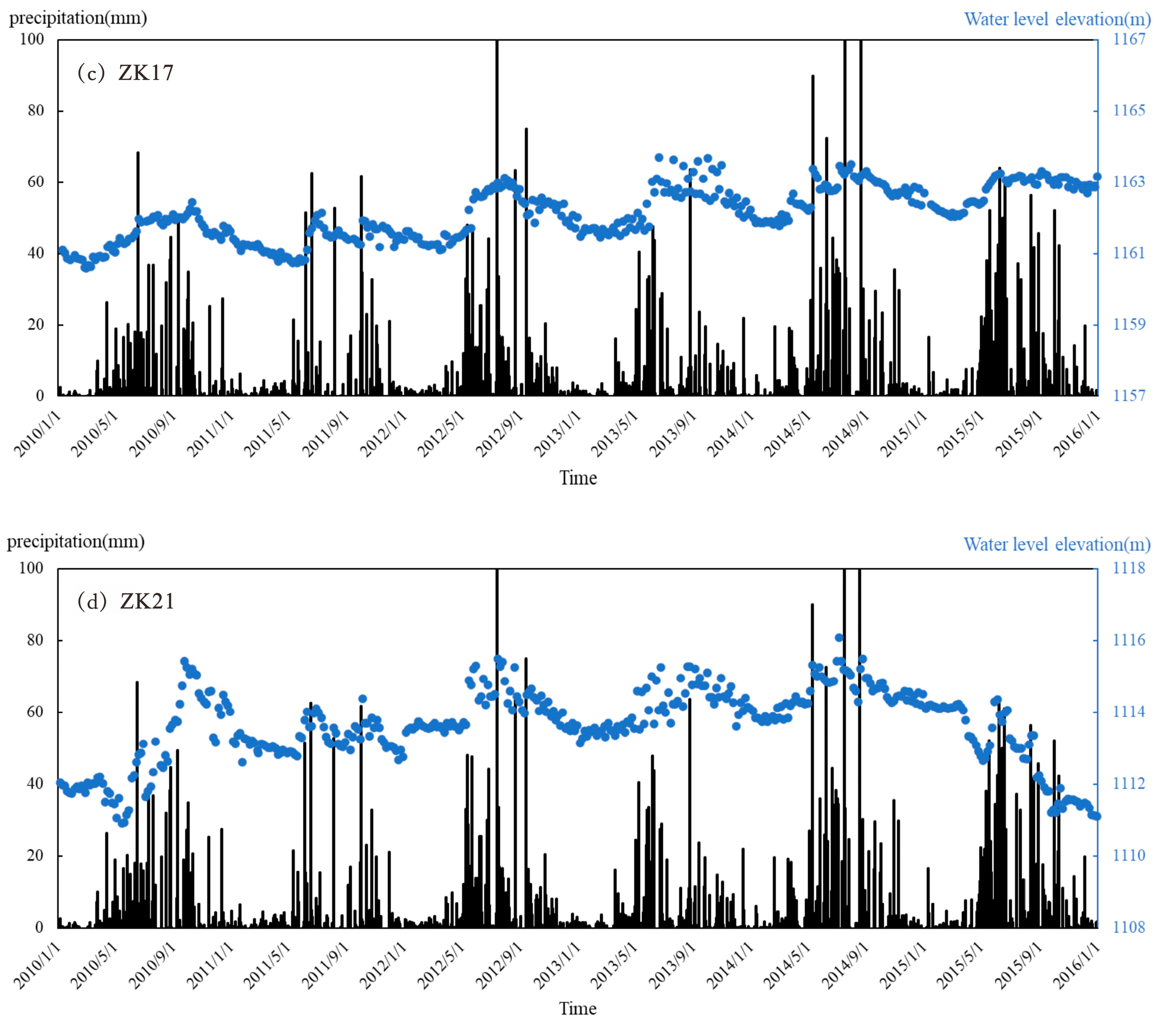 Water 17 00619 g005b Water 17 00619 g005b