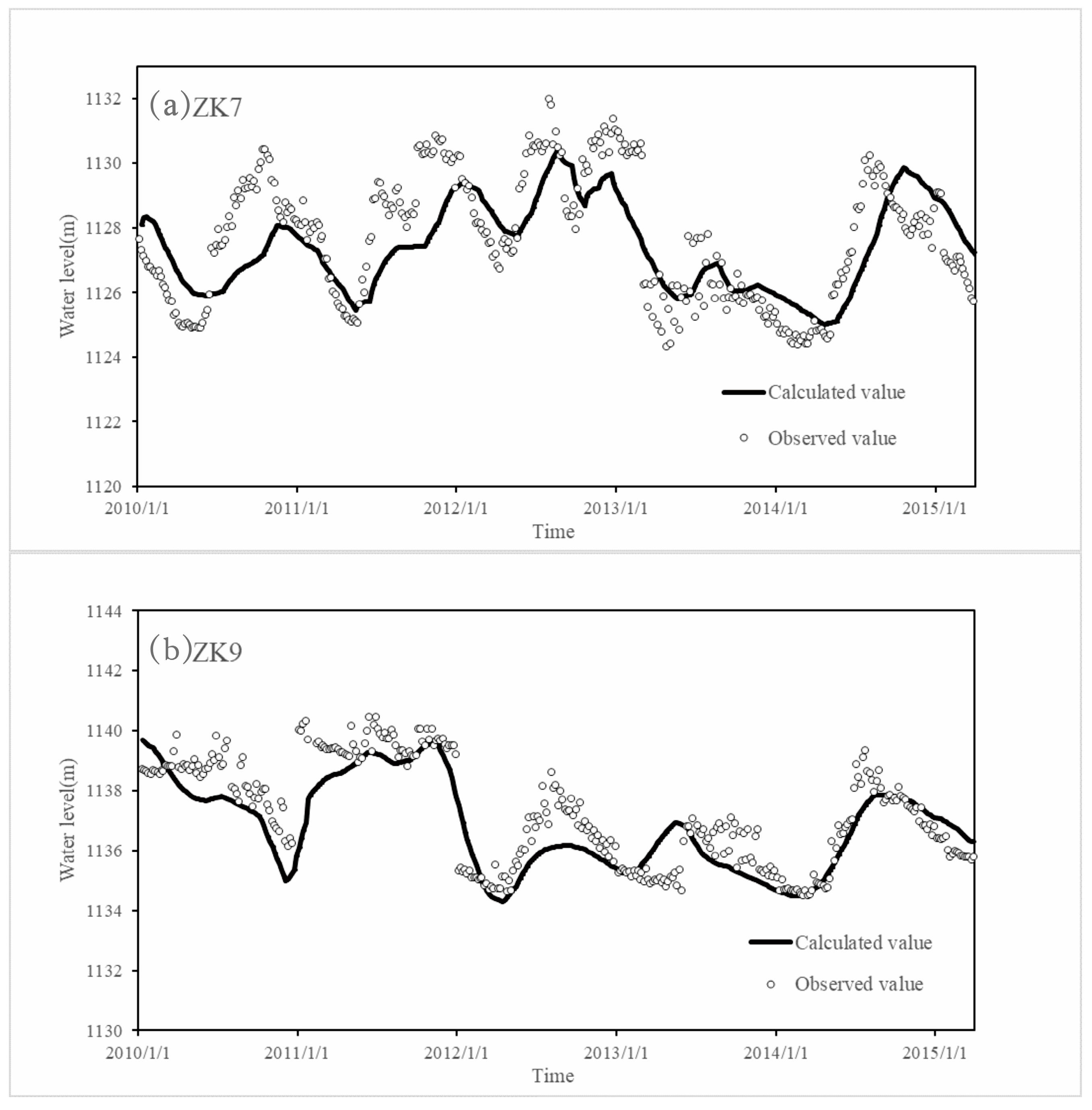 Water 17 00619 g009a Water 17 00619 g009a