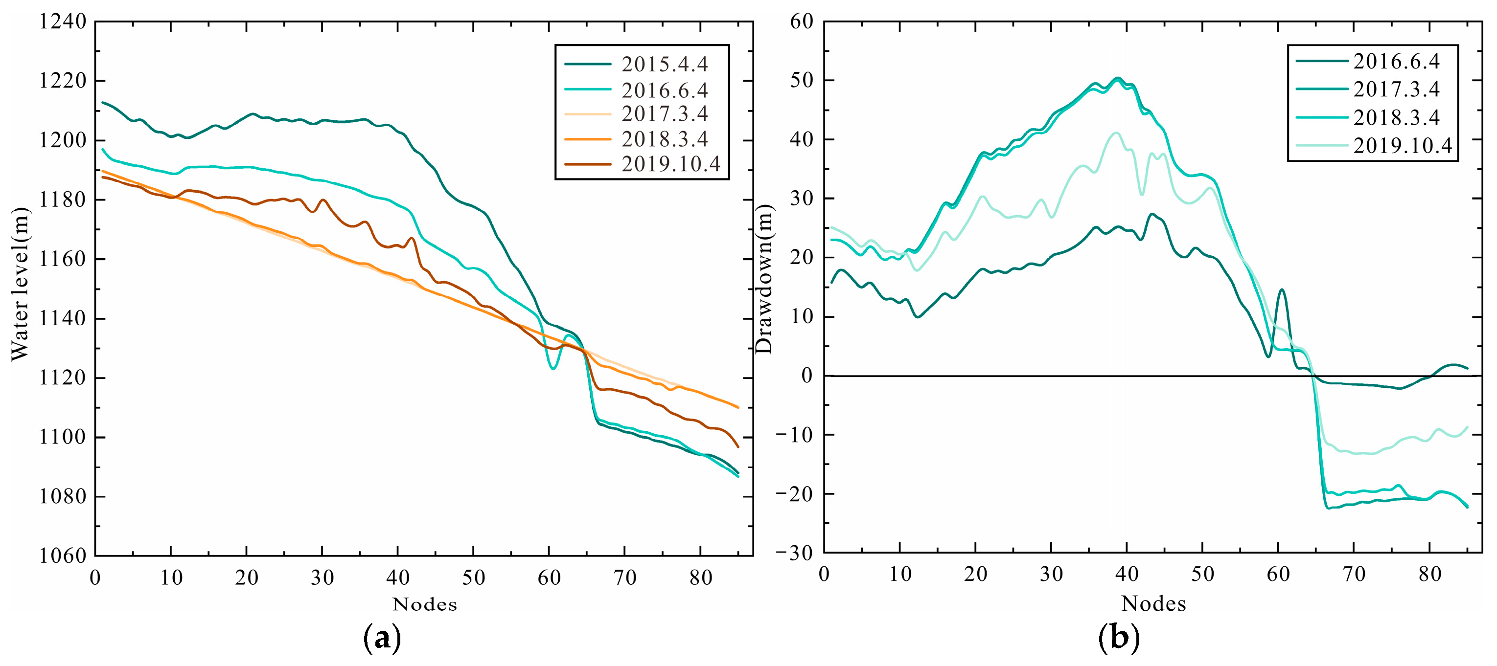 Water 17 00619 g013 Water 17 00619 g013