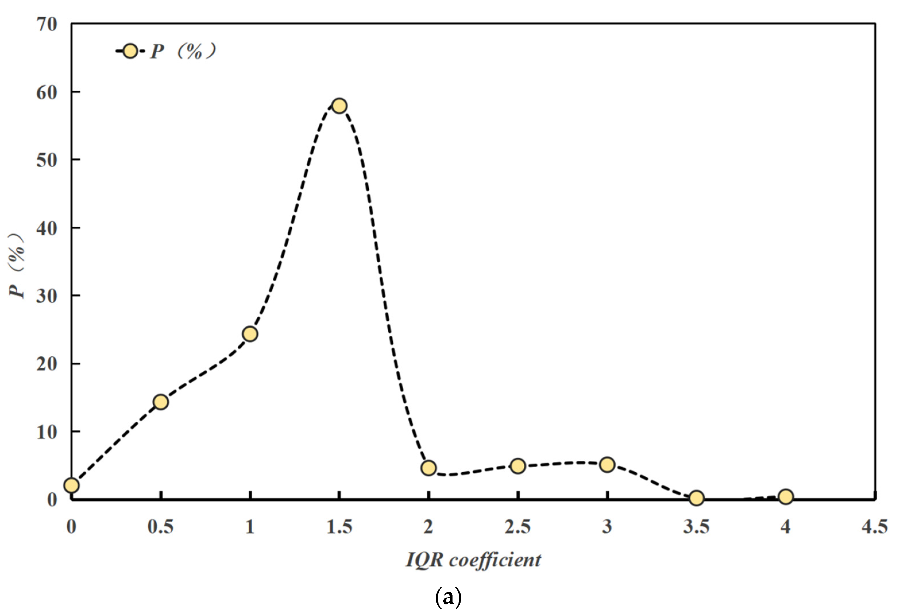 Water 17 00626 g012a