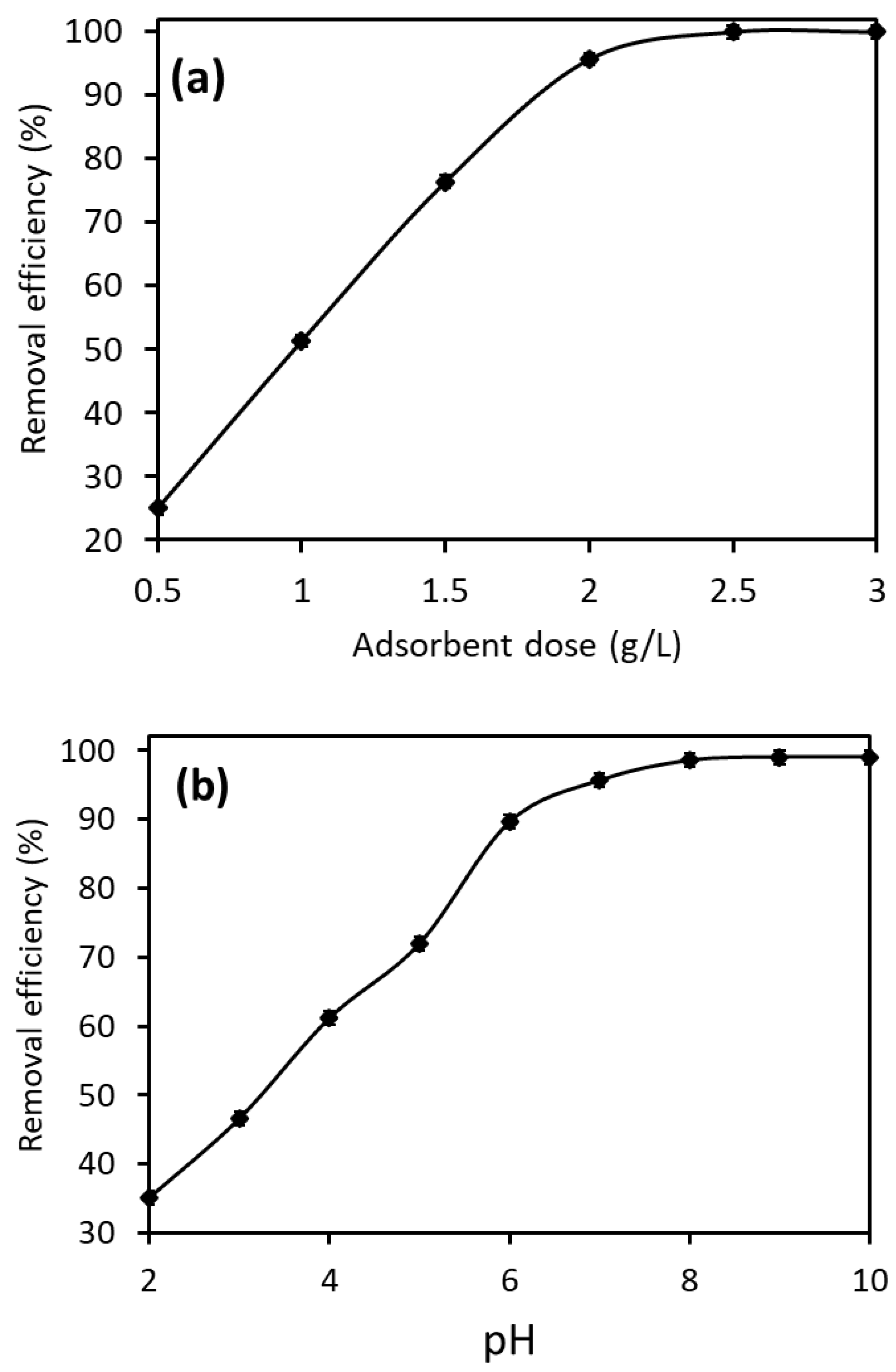 Water 17 00627 g007a