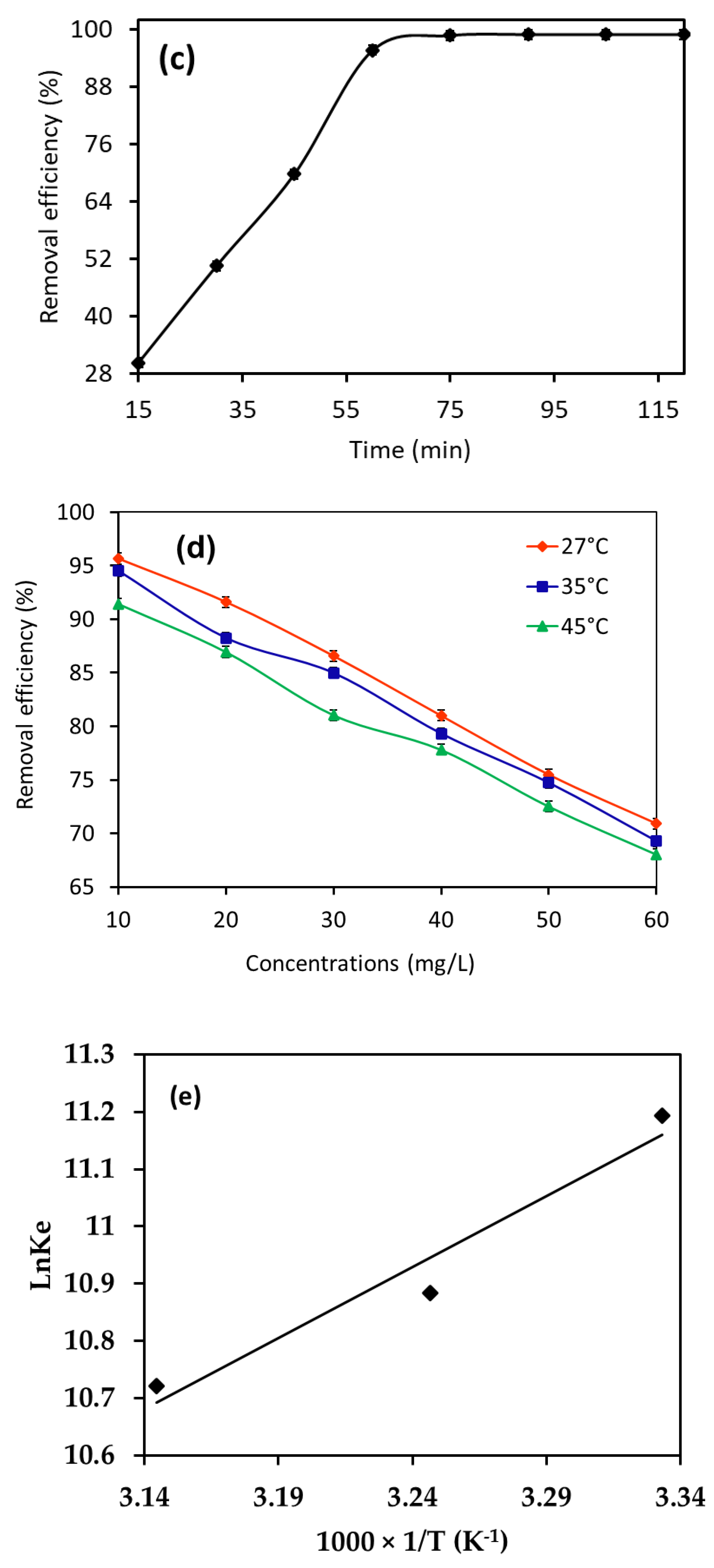 Water 17 00627 g007b