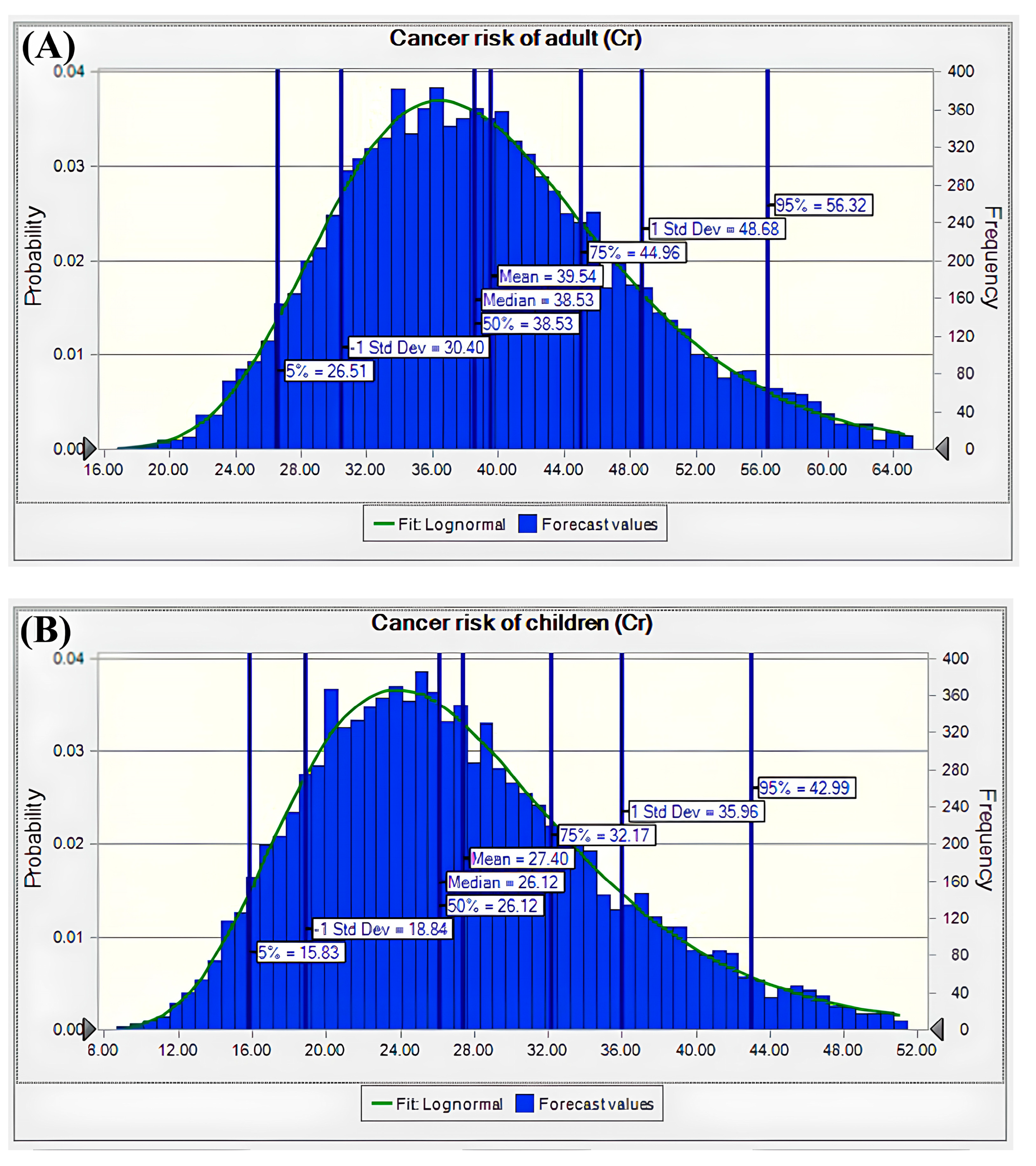 Water 17 00630 g007a