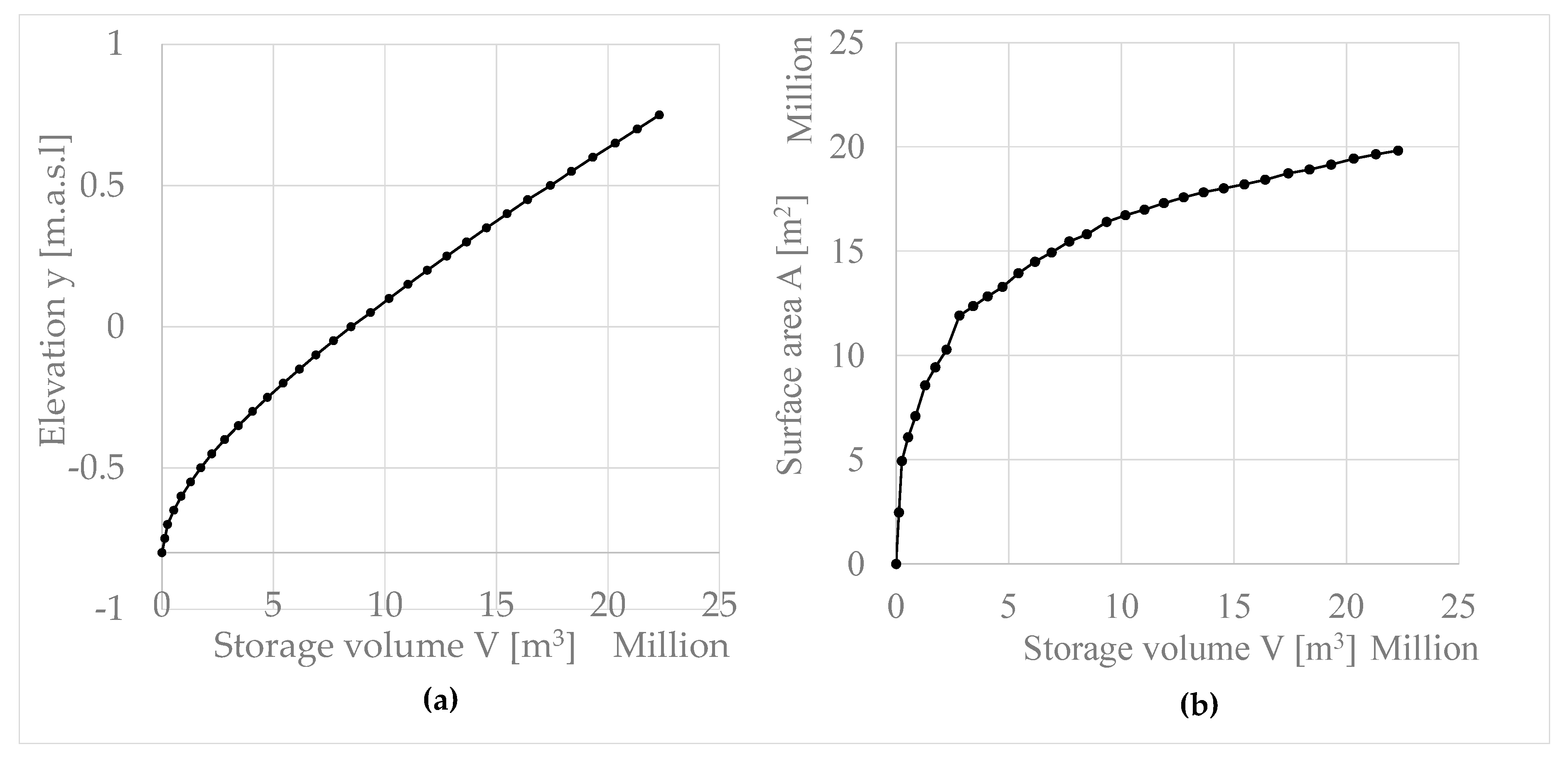 Water 17 00636 g003 Water 17 00636 g003