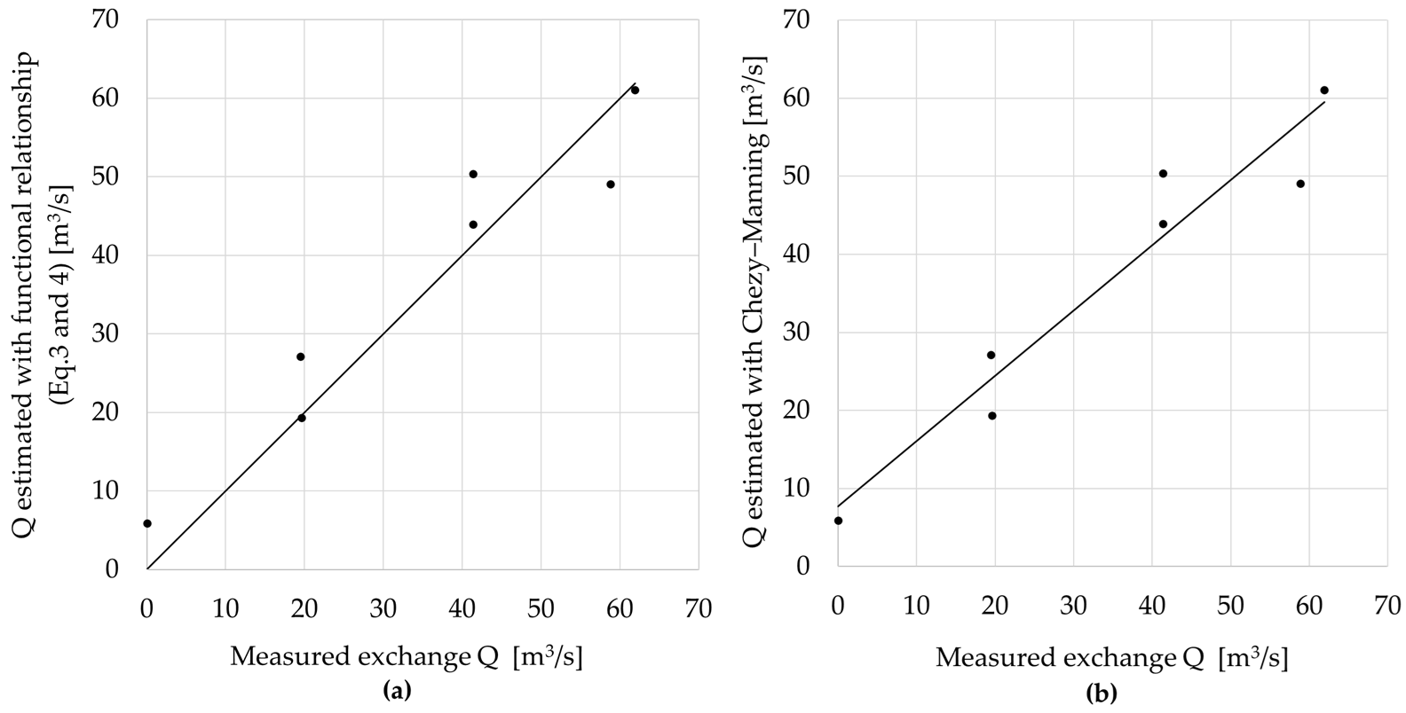 Water 17 00636 g005 Water 17 00636 g005