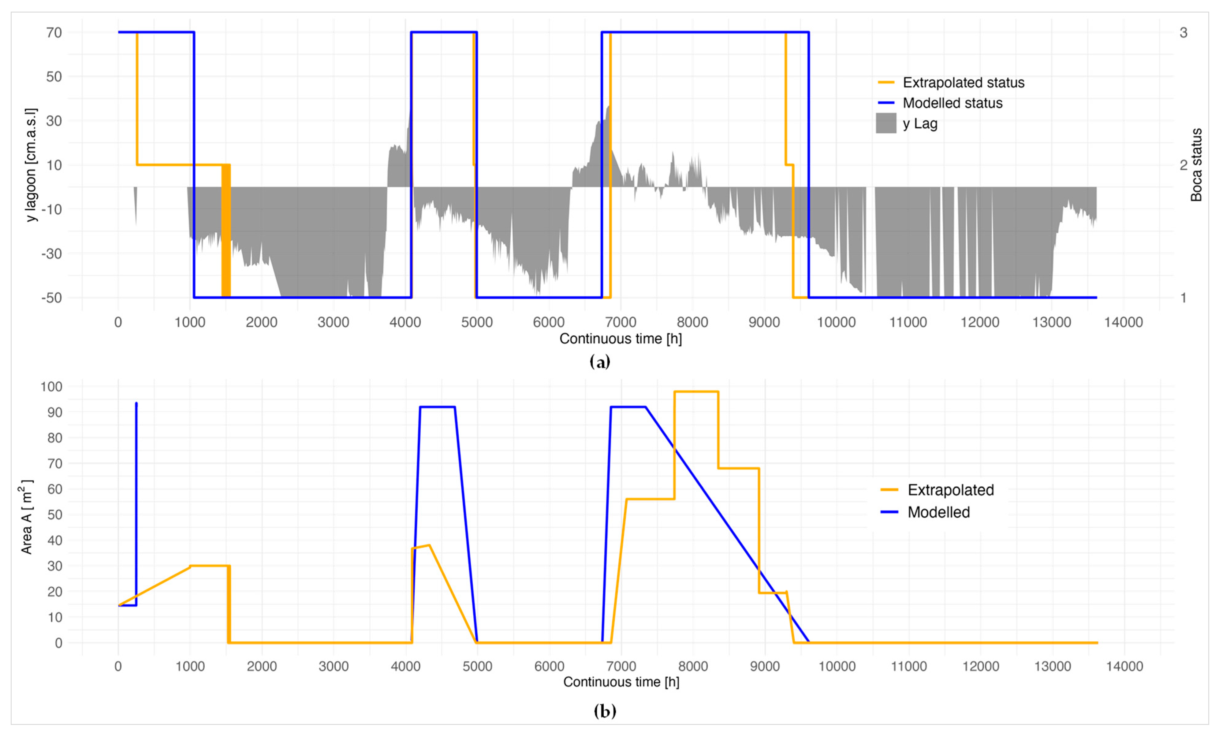Water 17 00636 g006 Water 17 00636 g006
