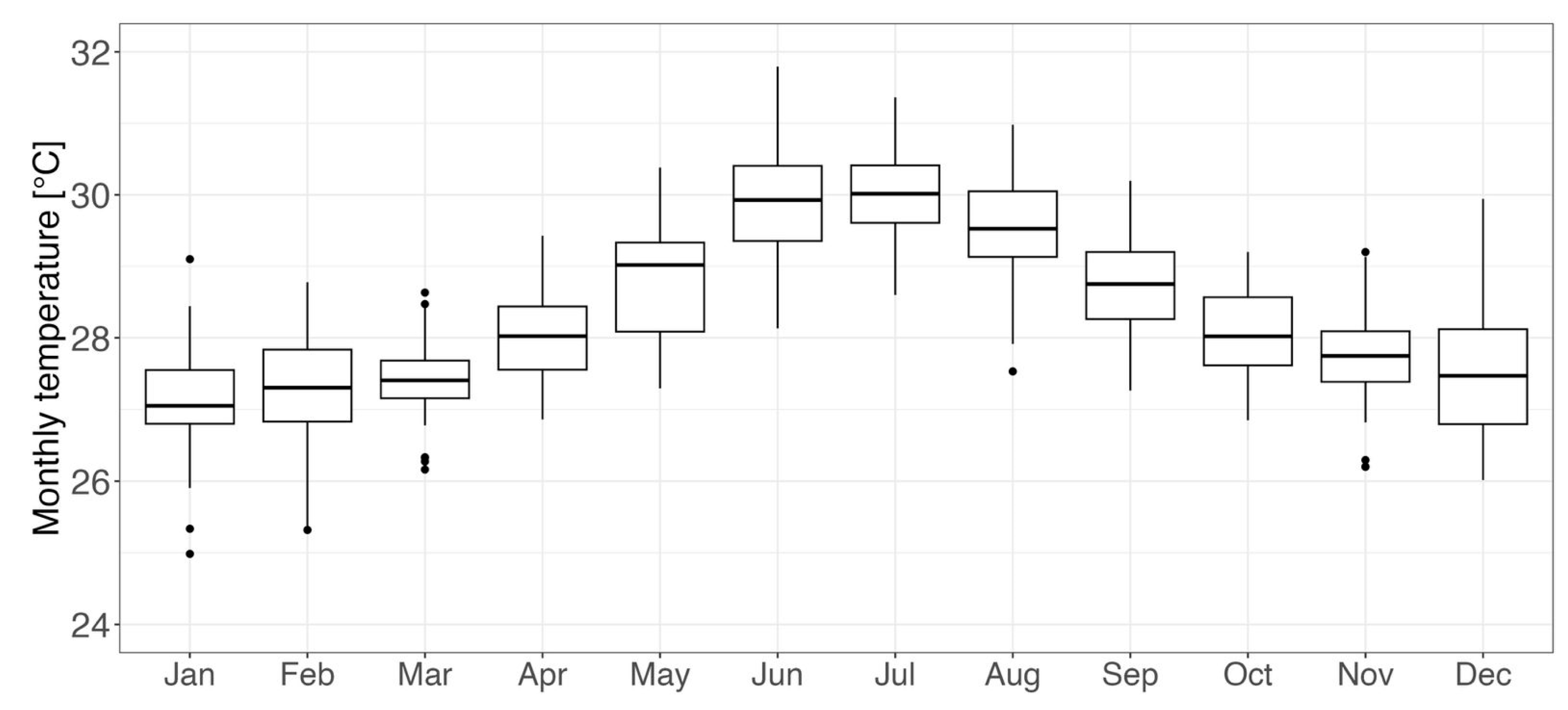 Water 17 00636 g007 Water 17 00636 g007