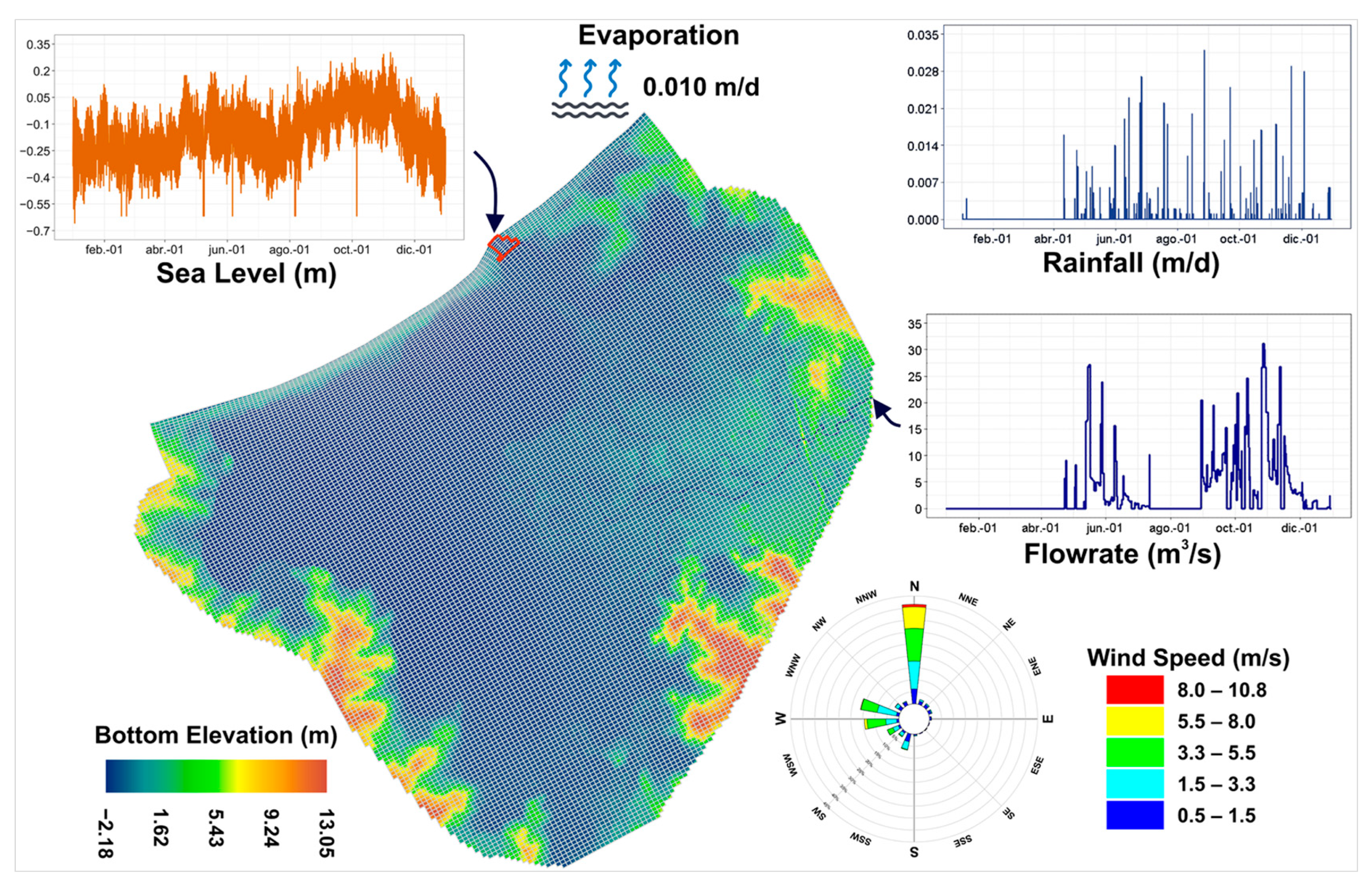 Water 17 00636 g008 Water 17 00636 g008