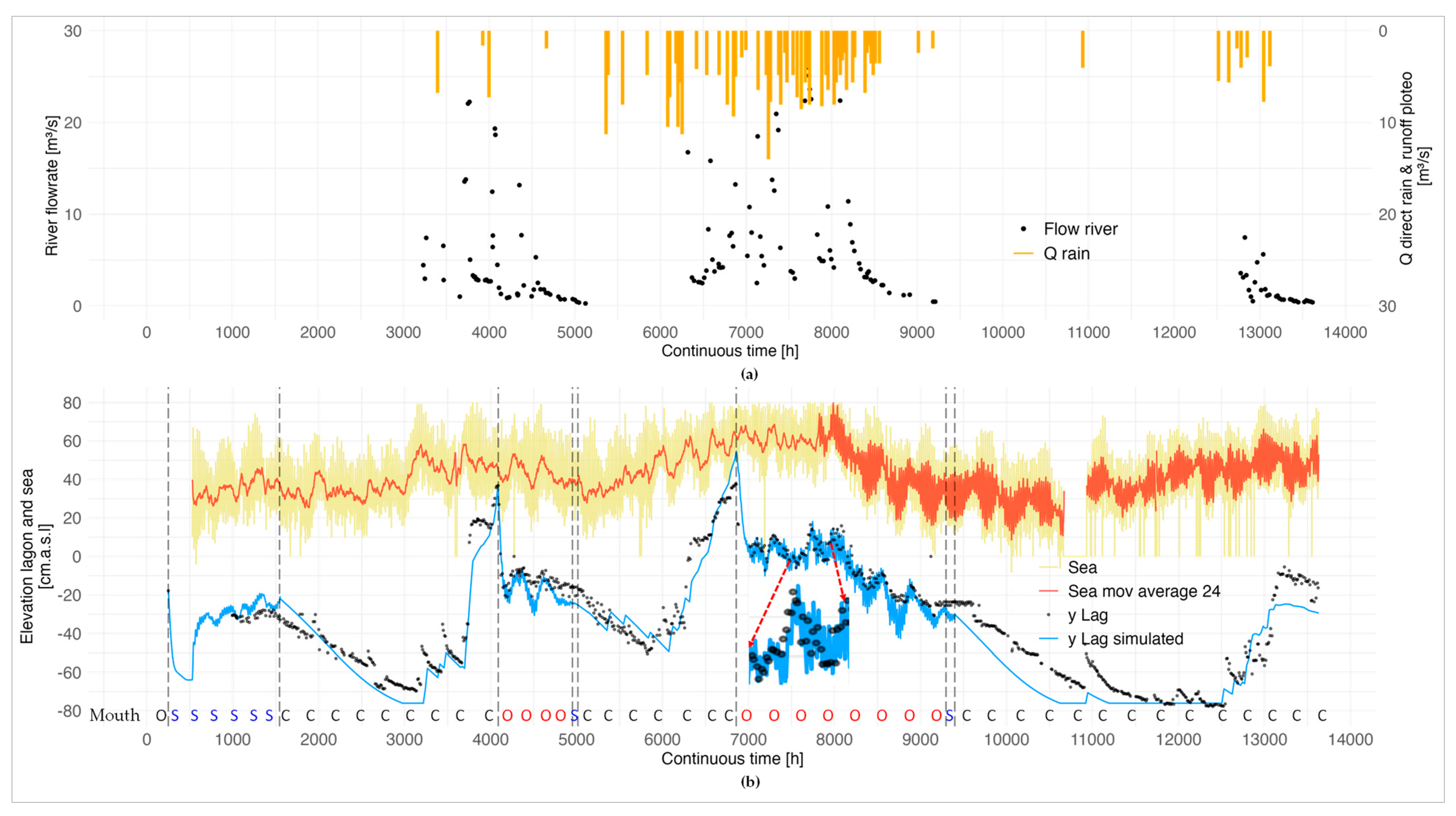 Water 17 00636 g009 Water 17 00636 g009