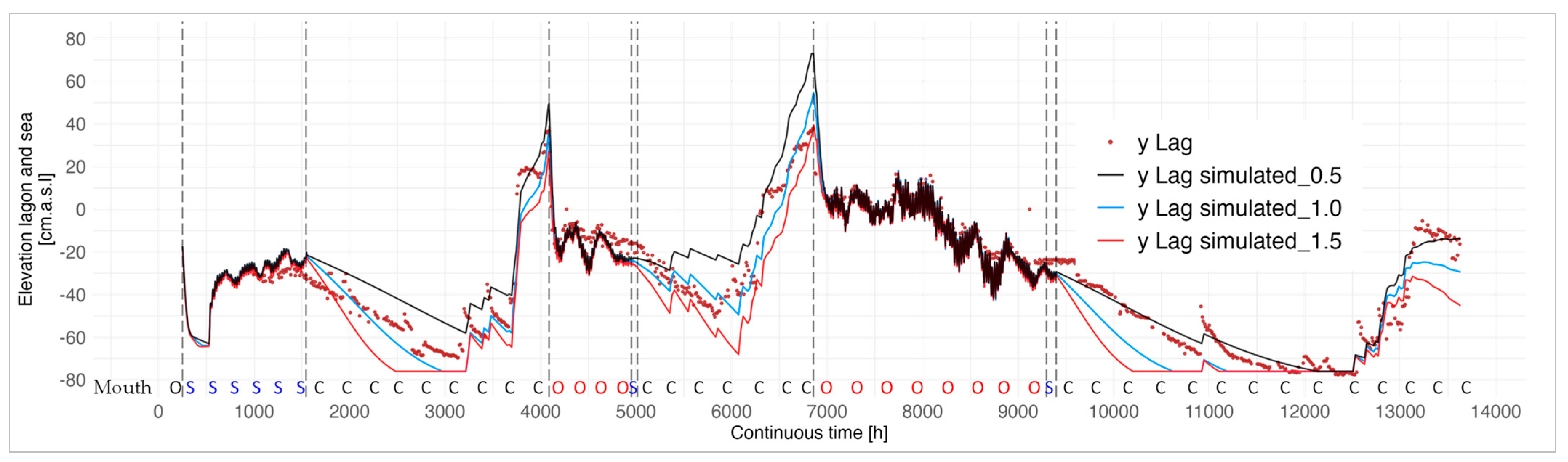 Water 17 00636 g010 Water 17 00636 g010