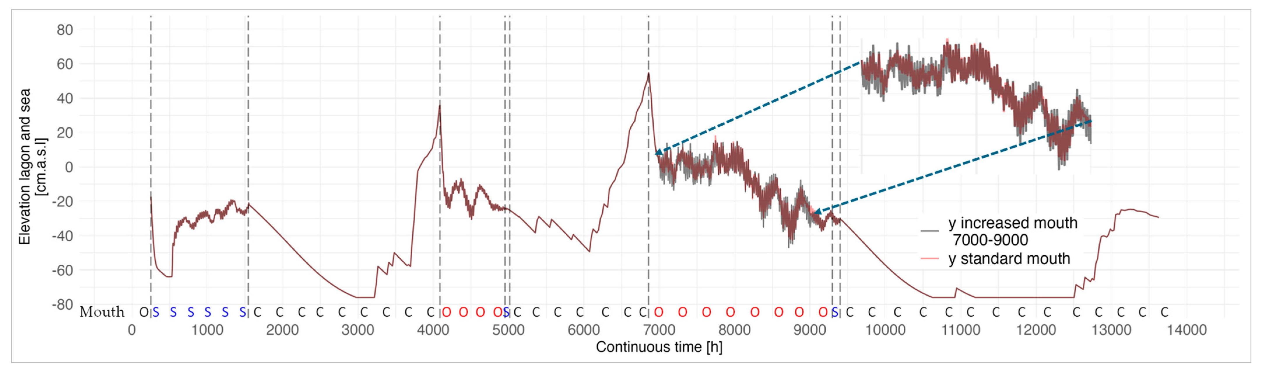 Water 17 00636 g011 Water 17 00636 g011