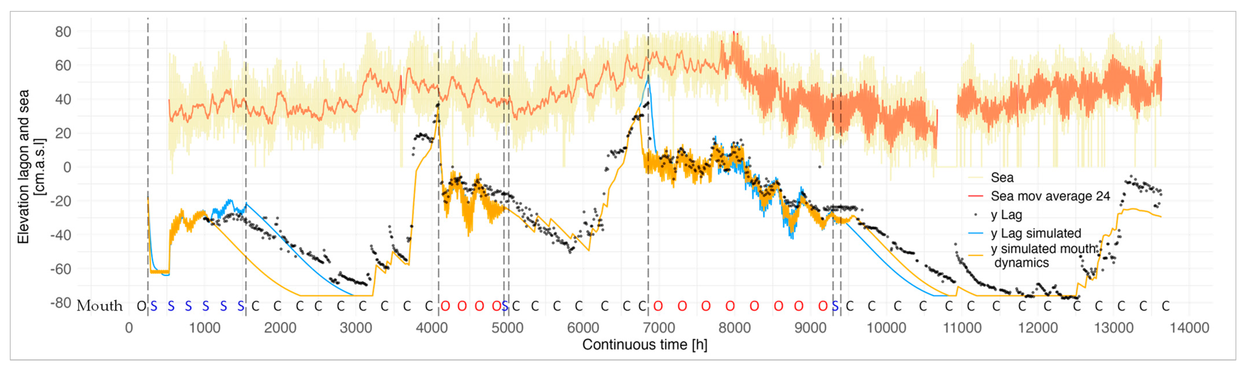 Water 17 00636 g012 Water 17 00636 g012