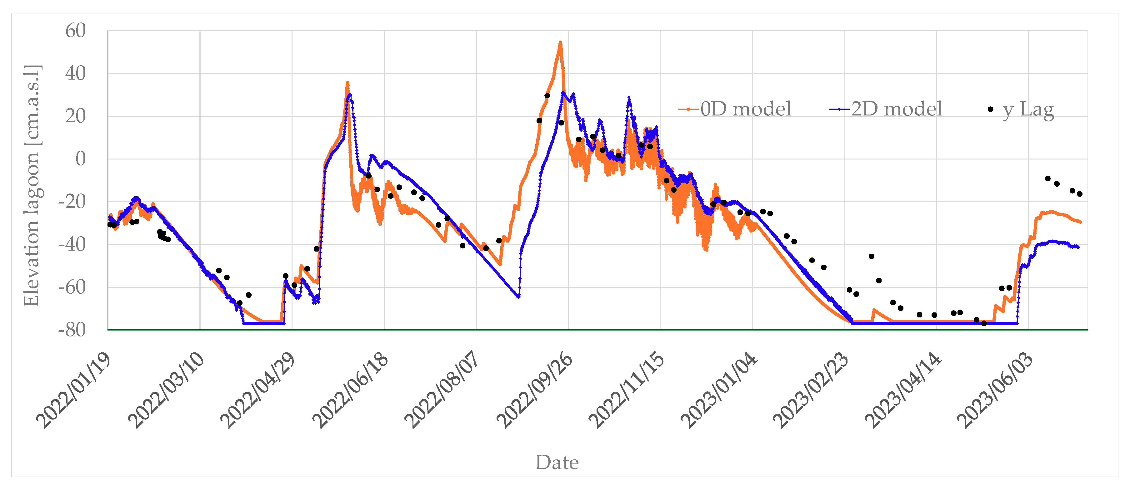 Water 17 00636 g013 Water 17 00636 g013