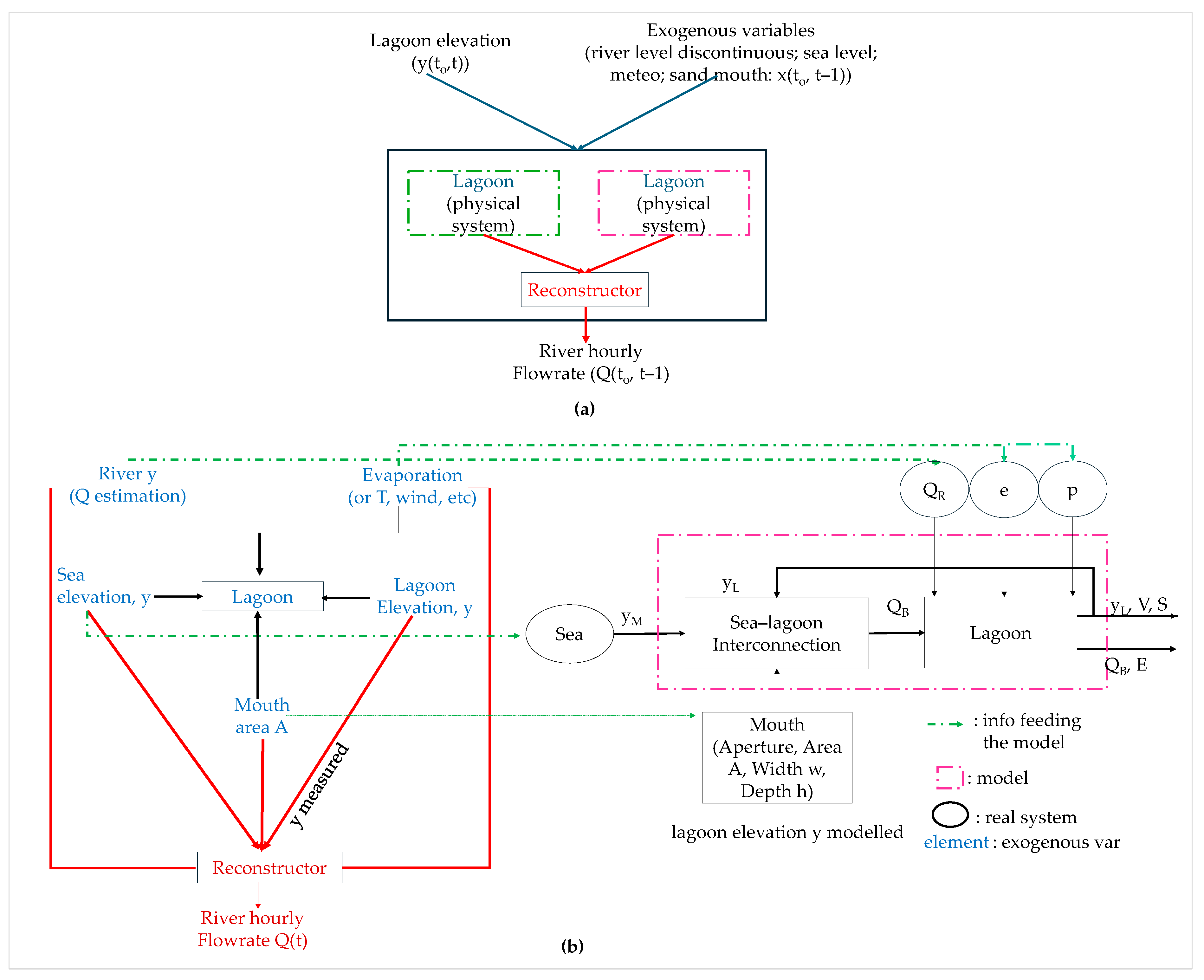 Water 17 00636 g014 Water 17 00636 g014