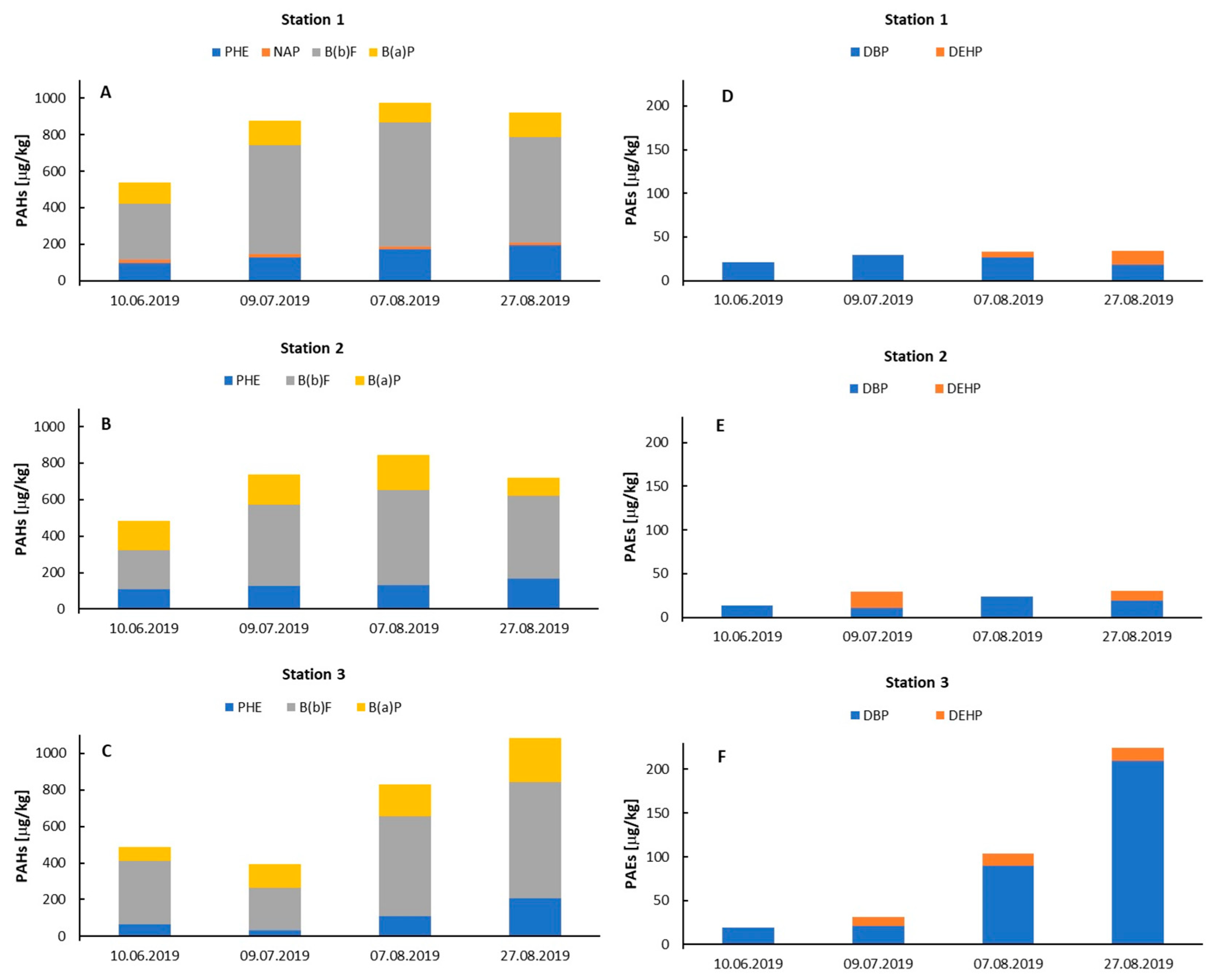 Water 17 00641 g002 Water 17 00641 g002