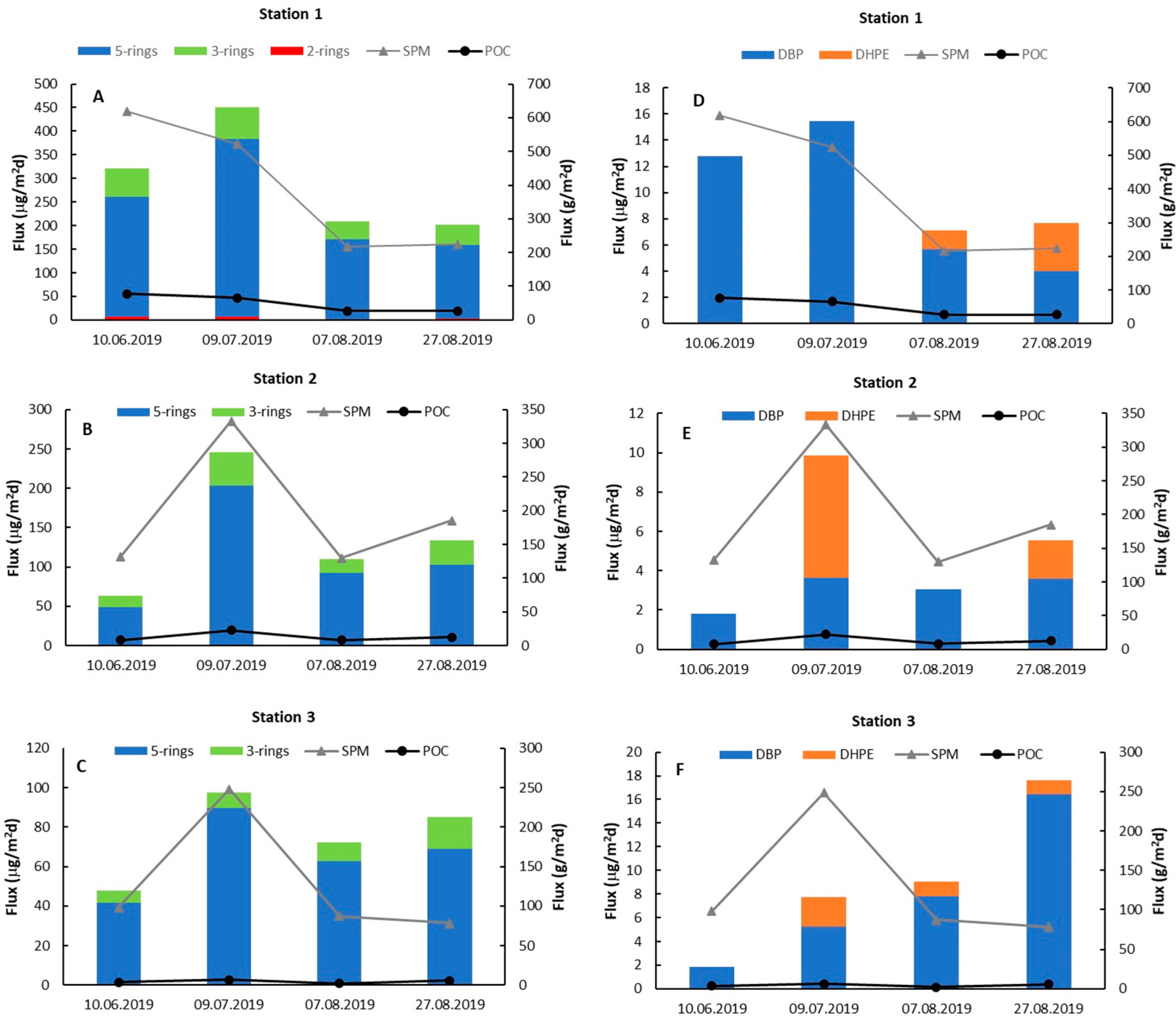 Water 17 00641 g004 Water 17 00641 g004