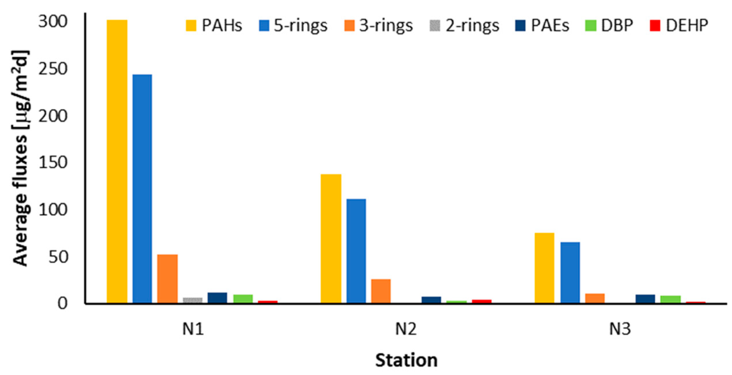 Water 17 00641 g005 Water 17 00641 g005