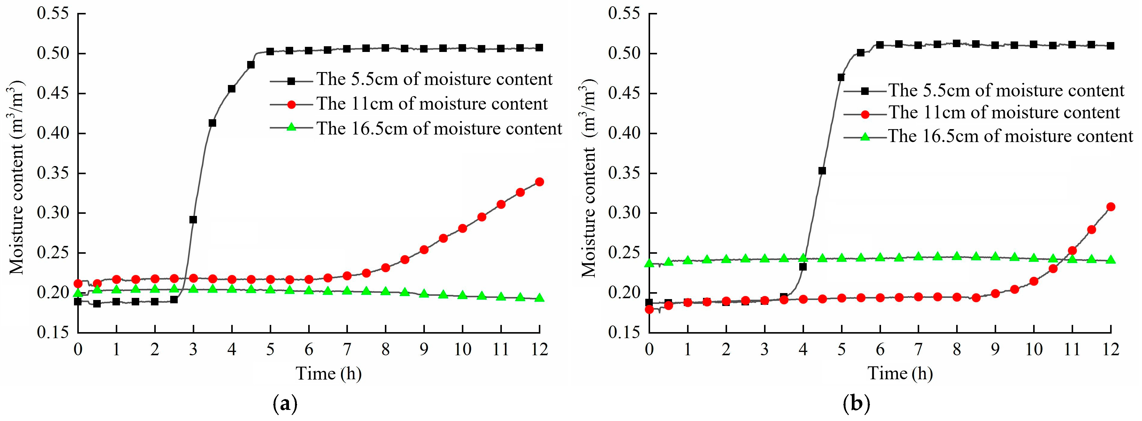 Water 17 00642 g011a