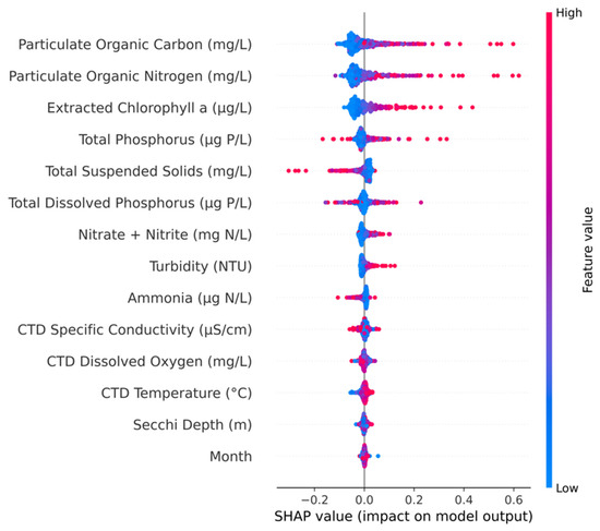 HIGH ＆ LOW NFV - Bilge Water Separator Type MPEB