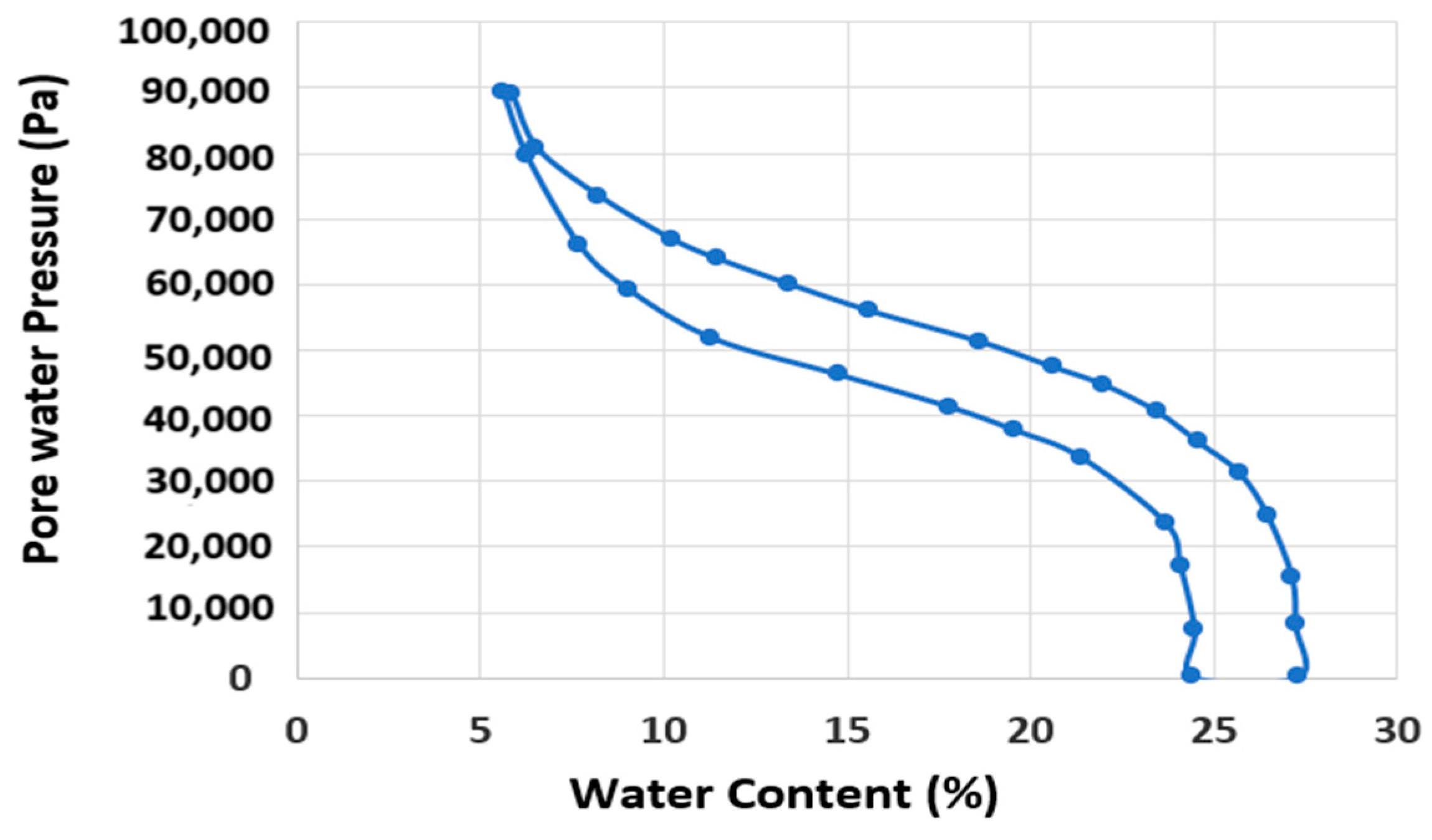 Water 17 00677 g002 Water 17 00677 g002
