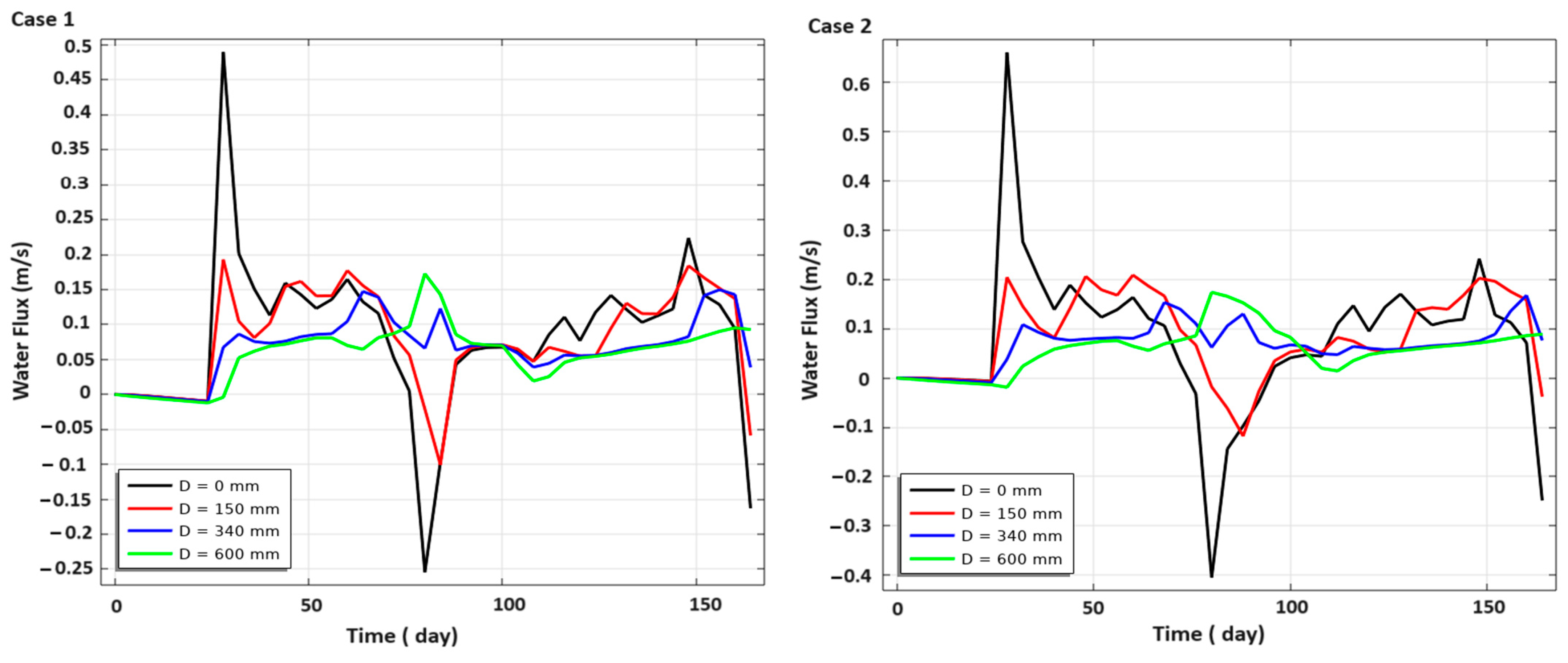 Water 17 00677 g009a Water 17 00677 g009a