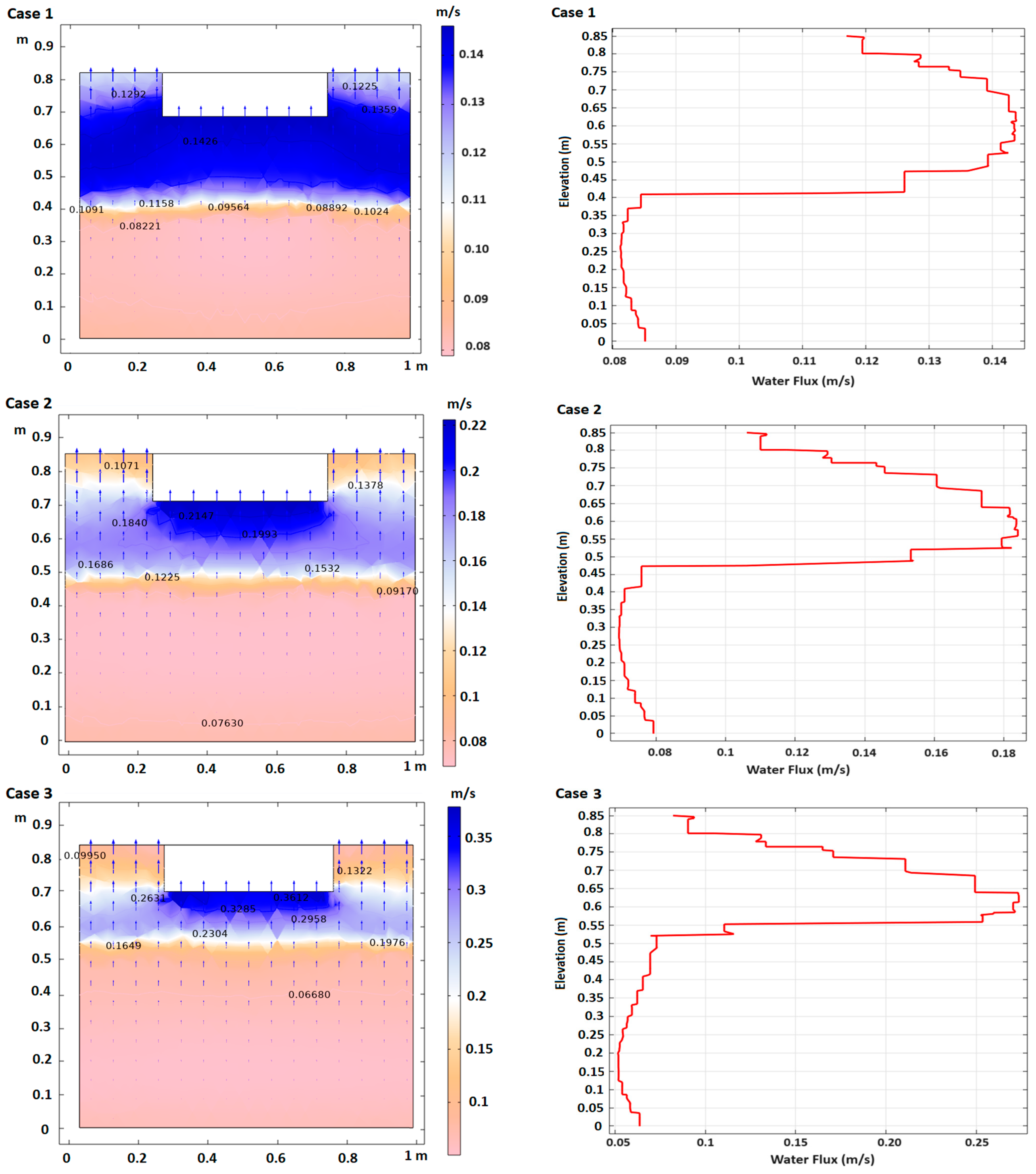 Water 17 00677 g010a Water 17 00677 g010a