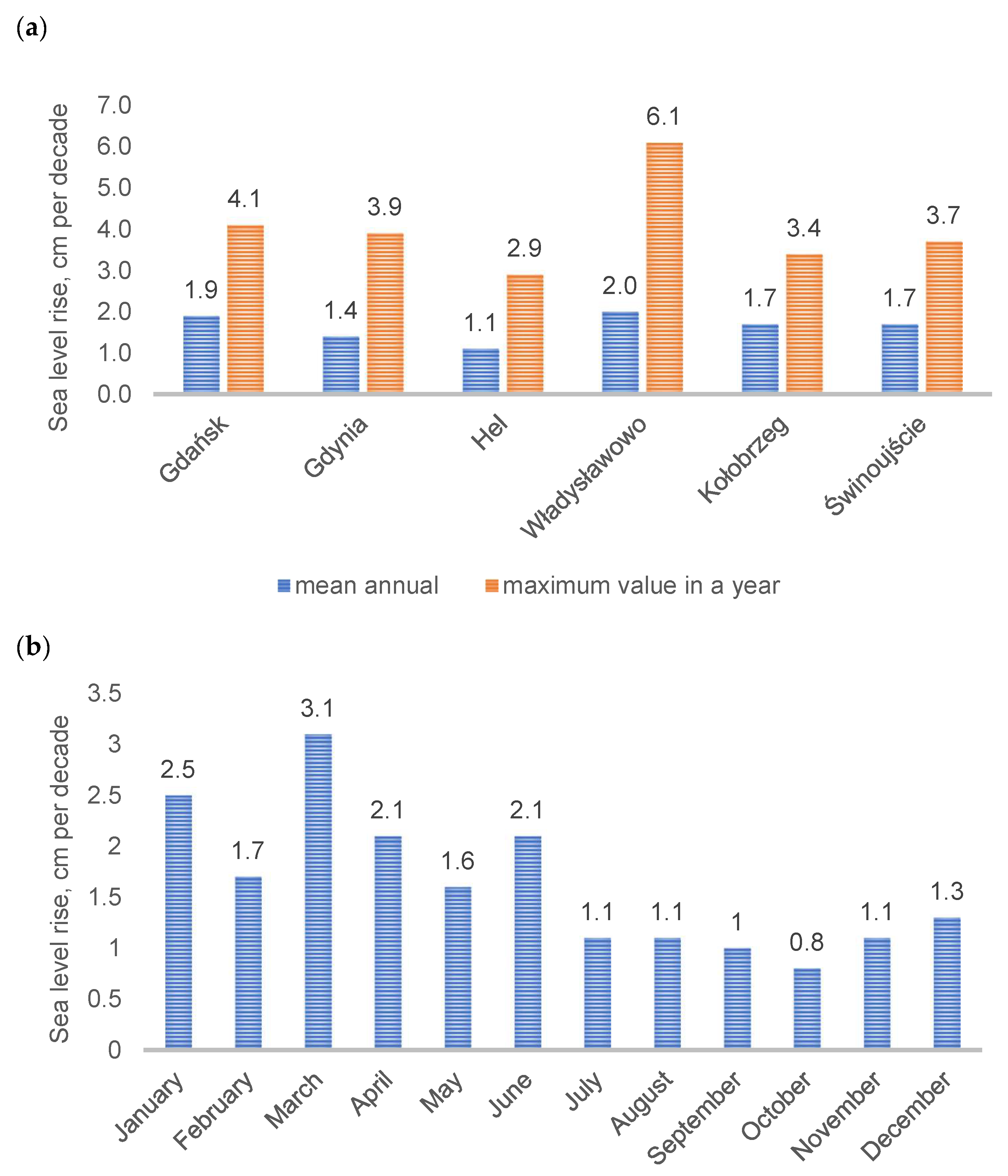 Water 17 00680 g007 Water 17 00680 g007