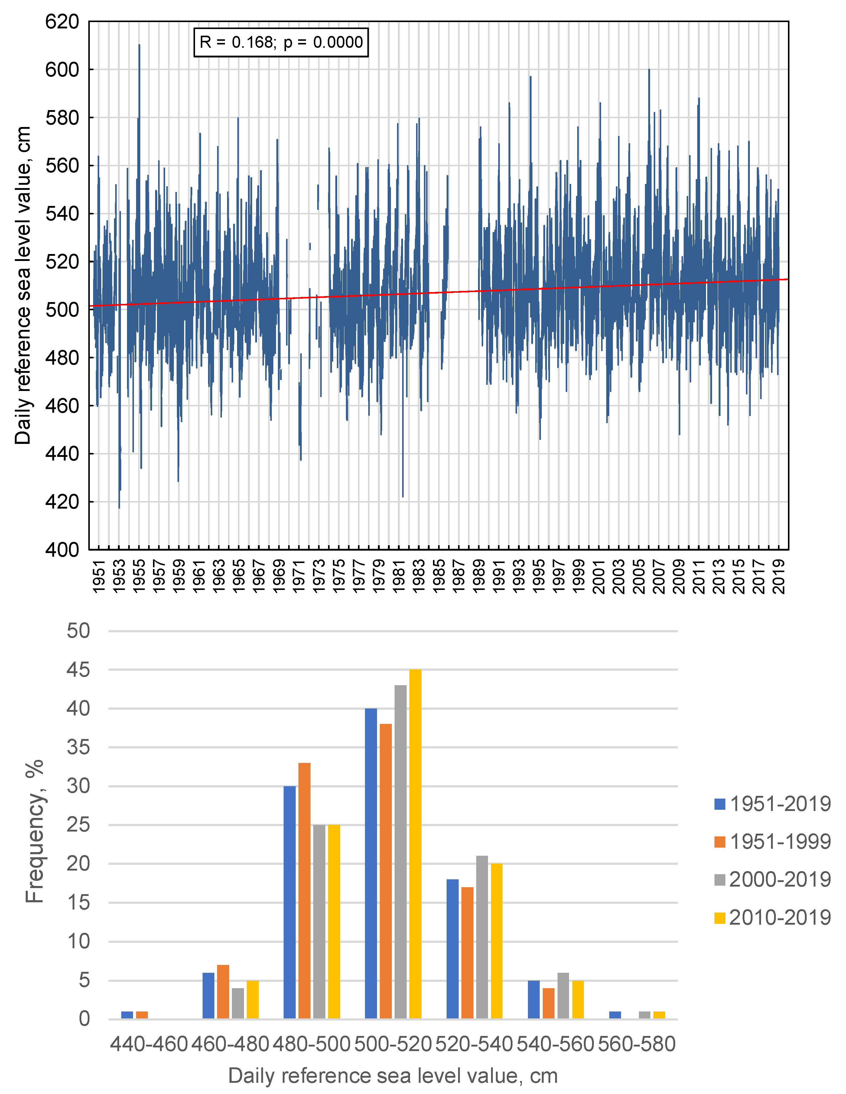 Water 17 00680 g009 Water 17 00680 g009