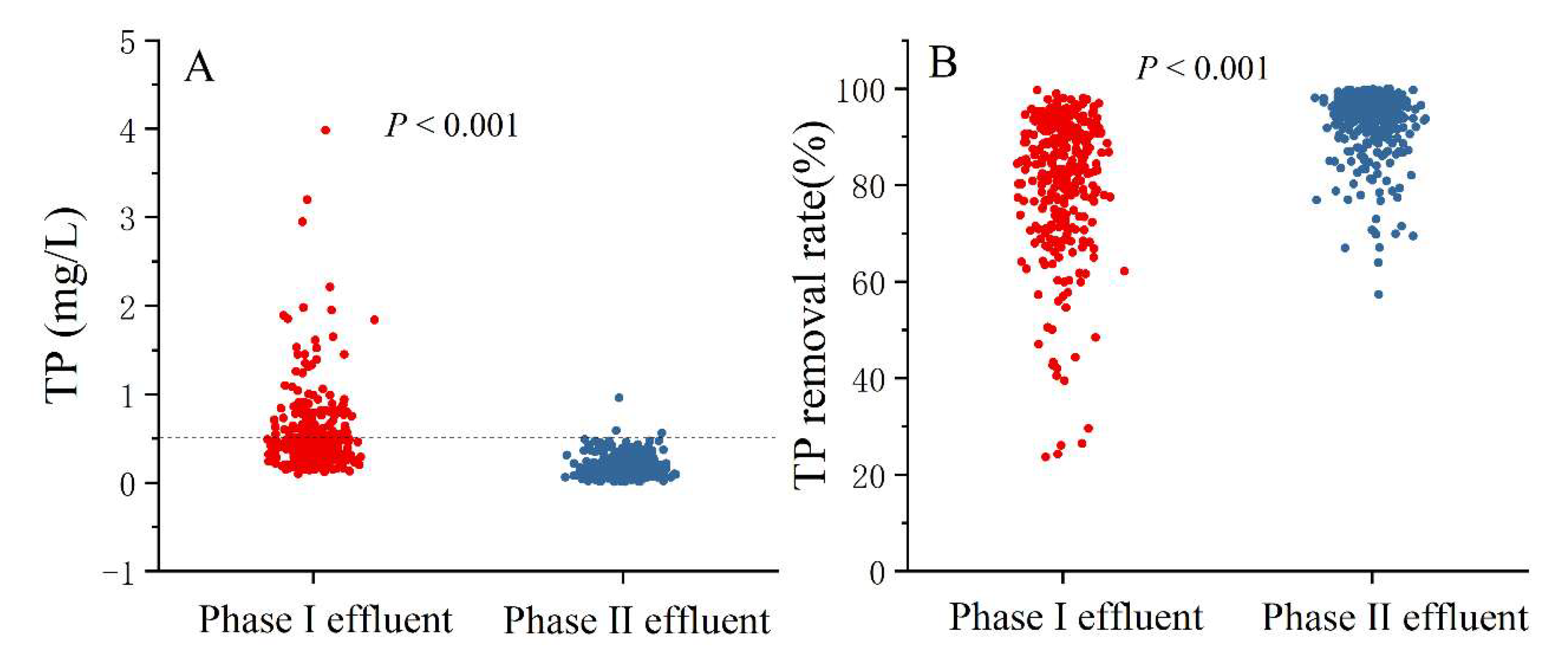 Water 17 00713 g005 Water 17 00713 g005