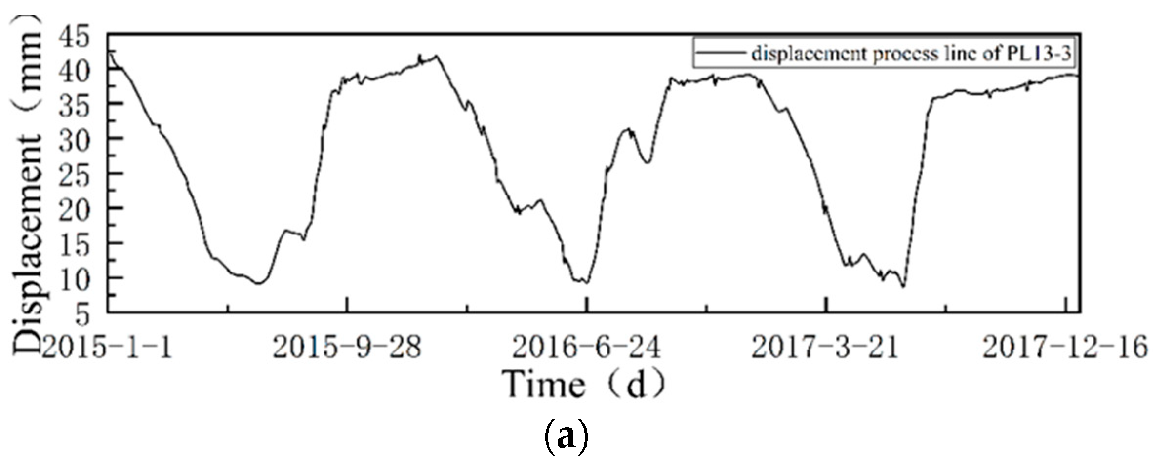 Water 17 00716 g006a