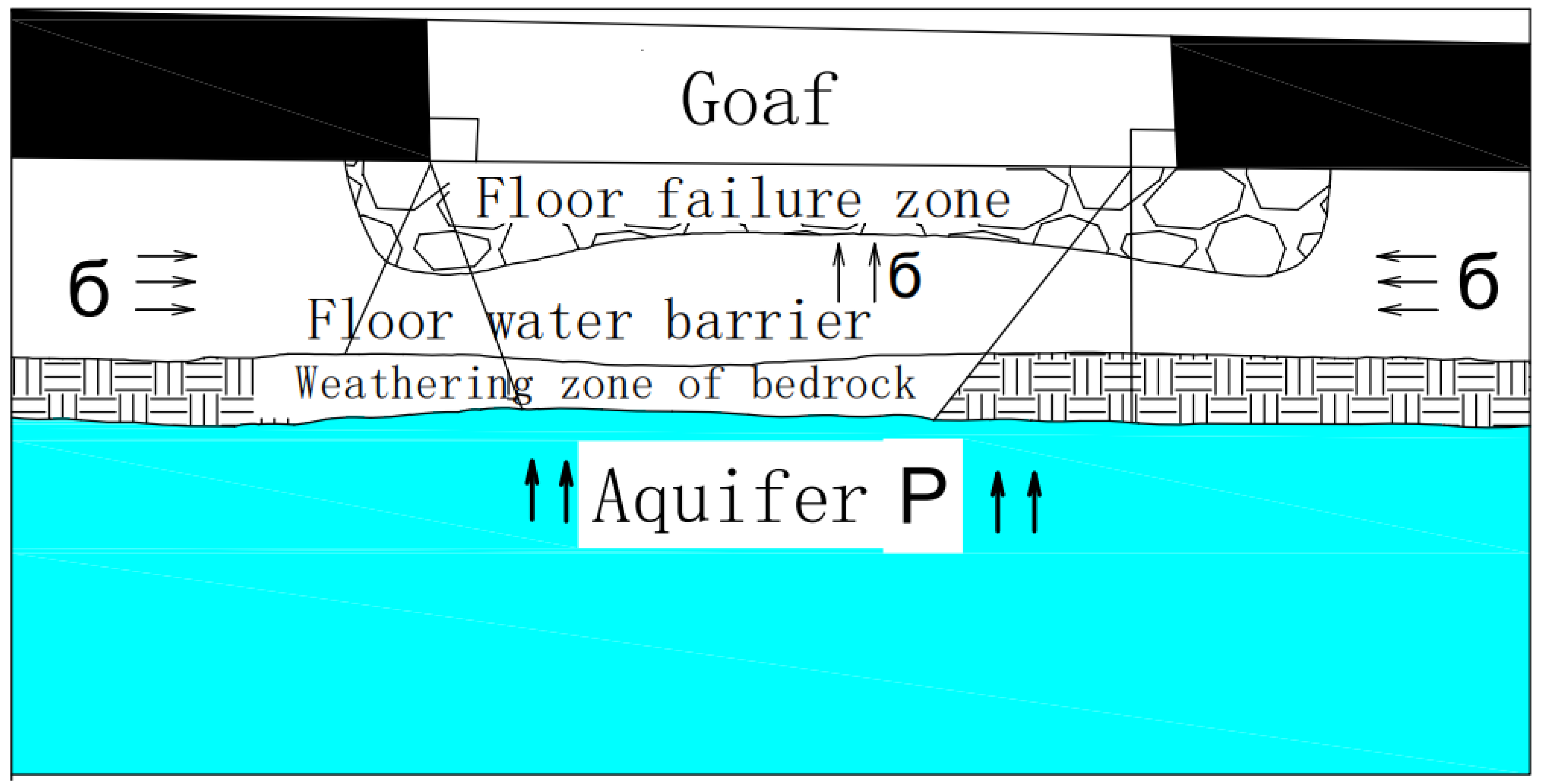 Water 17 00743 g003