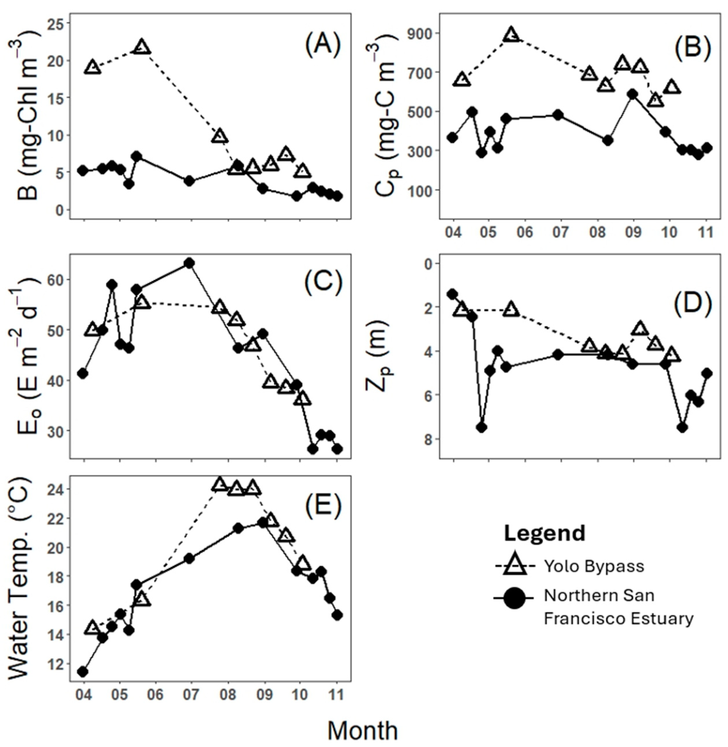 Water 17 00747 g003 Water 17 00747 g003