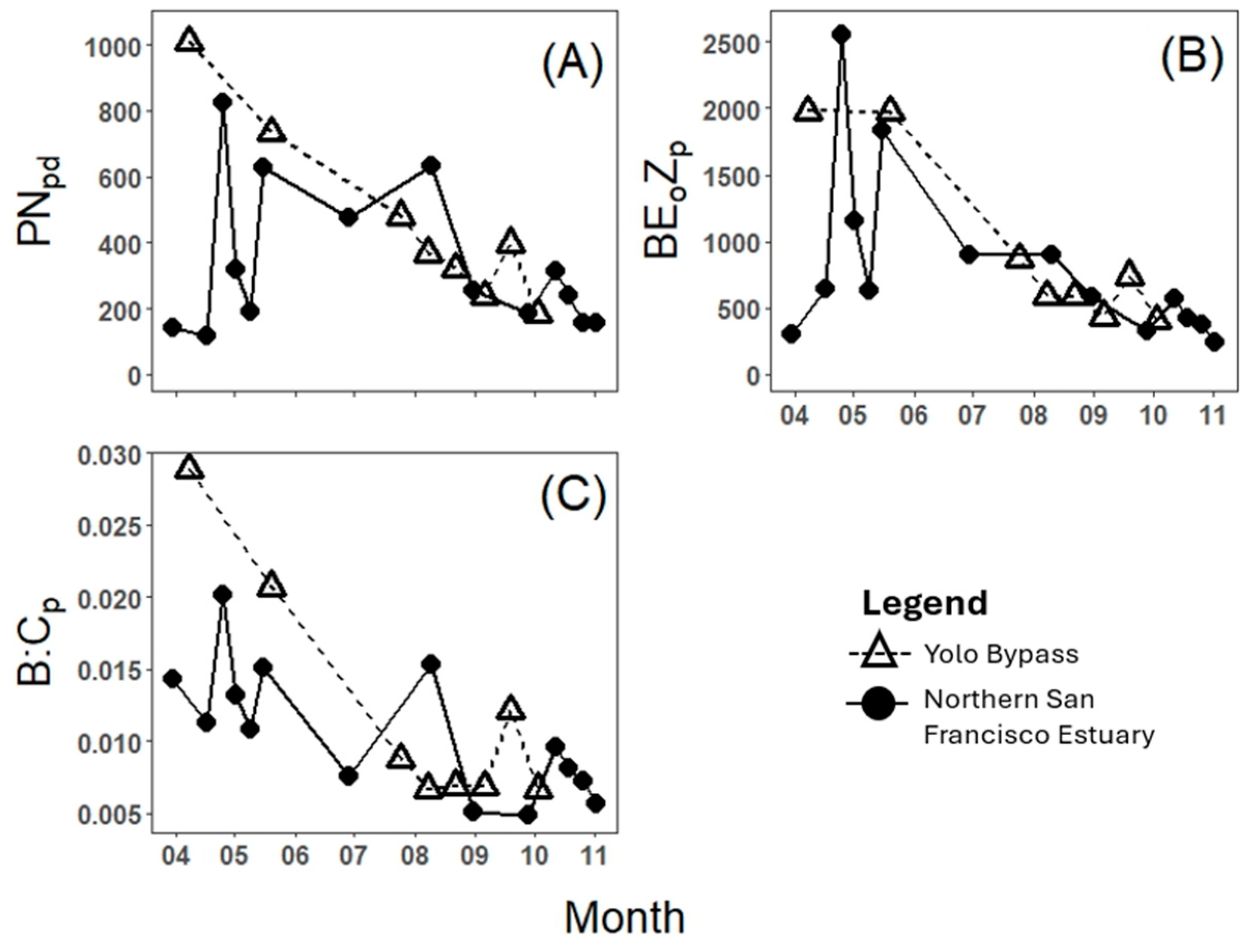 Water 17 00747 g004 Water 17 00747 g004