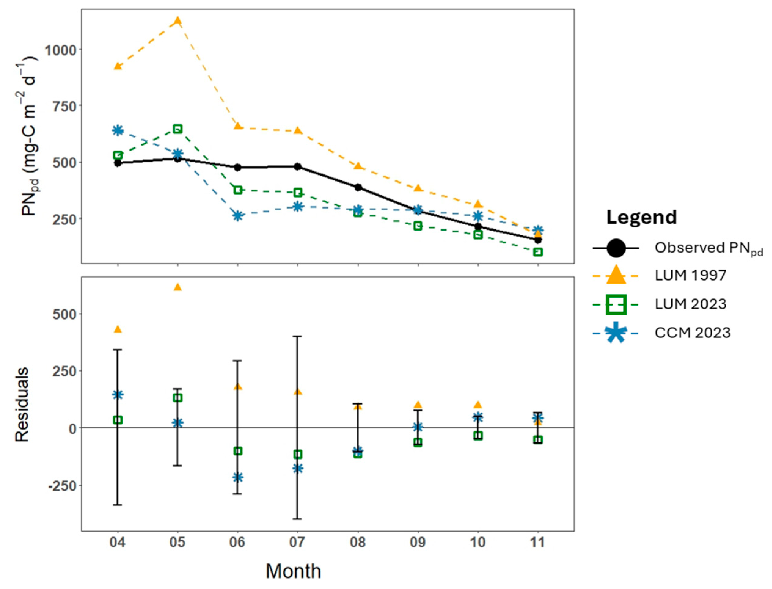 Water 17 00747 g006 Water 17 00747 g006