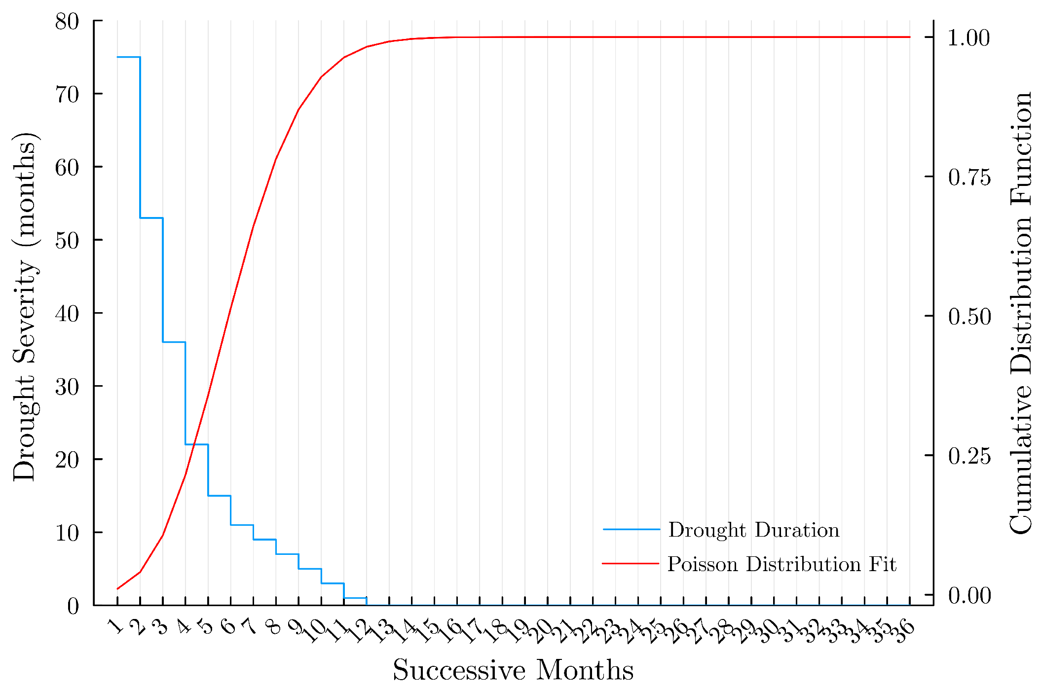 Water 17 00752 g006 Water 17 00752 g006