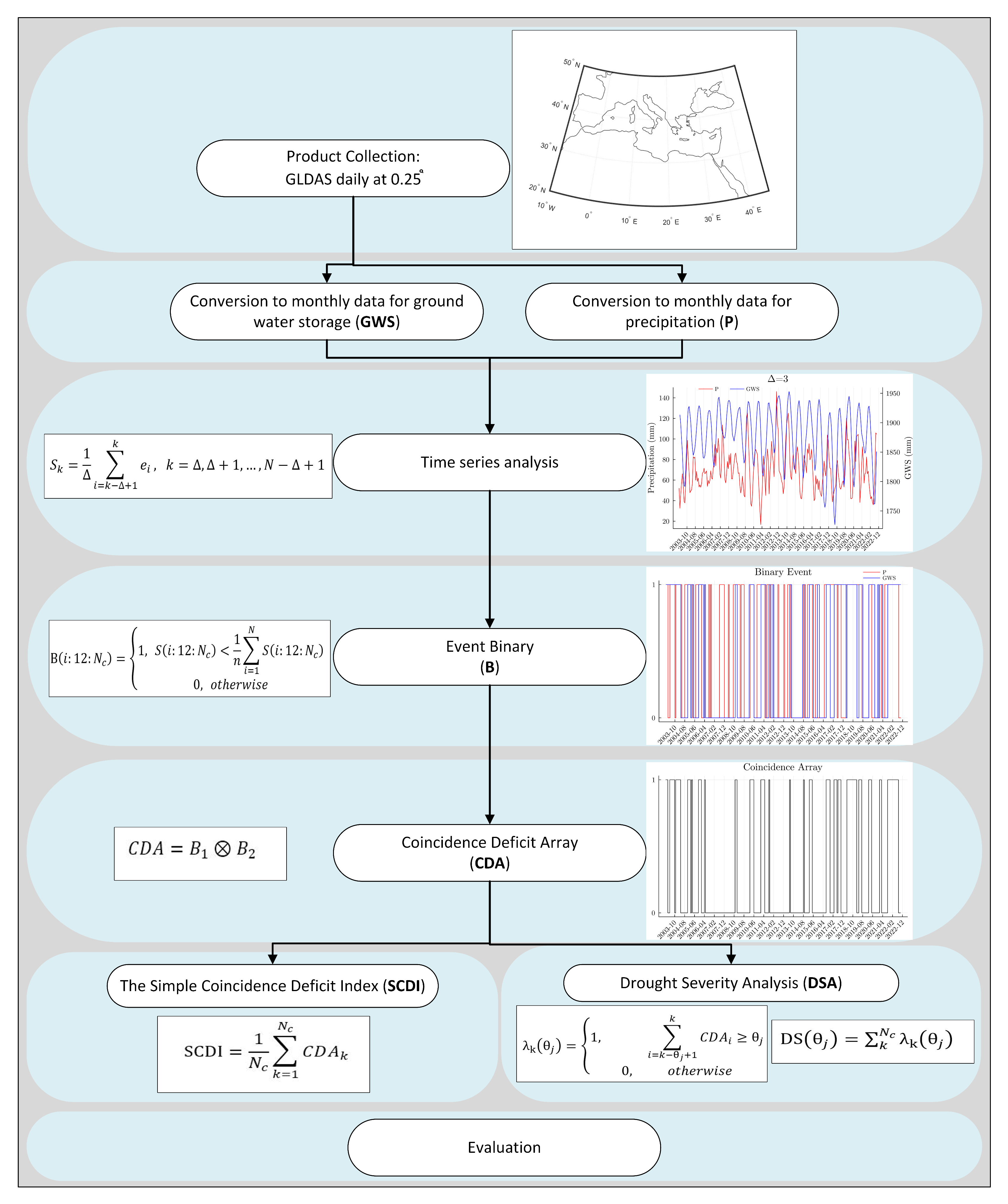Water 17 00752 g007 Water 17 00752 g007