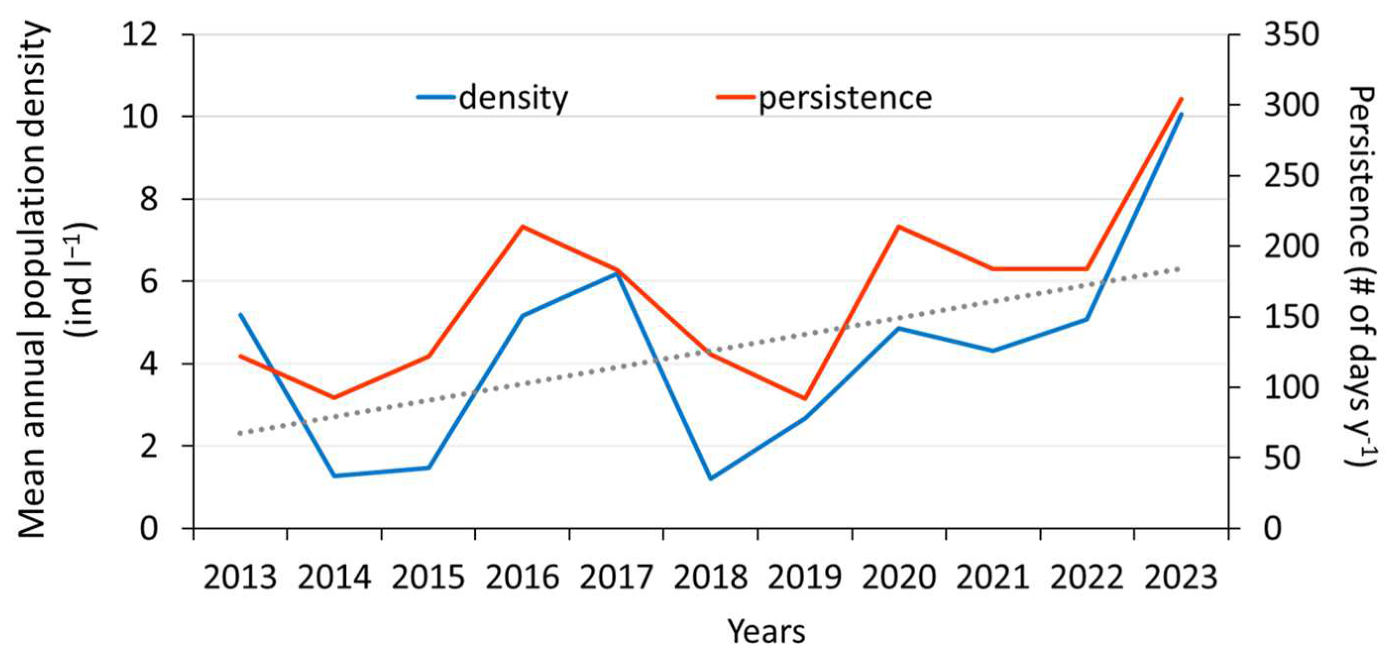 Water 17 00768 g003 Water 17 00768 g003
