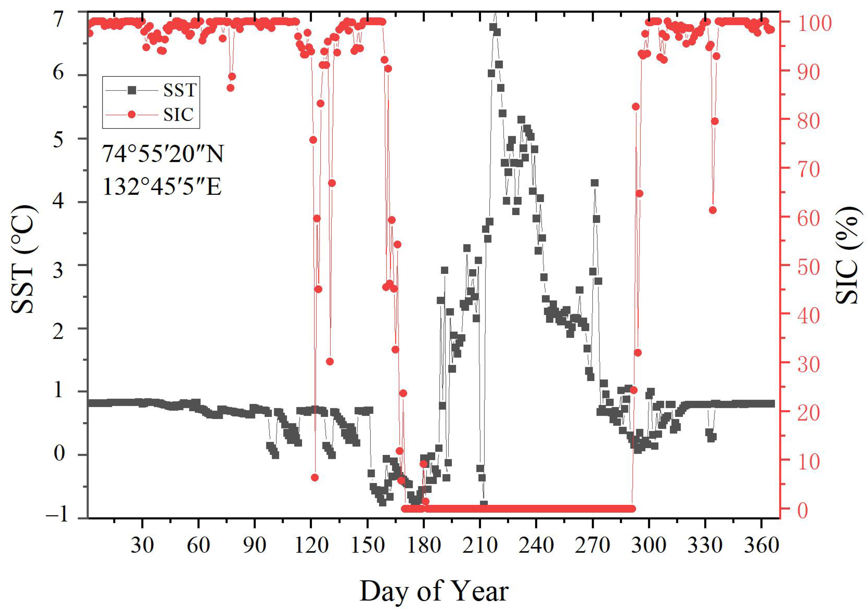 Water 17 00769 g006 Water 17 00769 g006