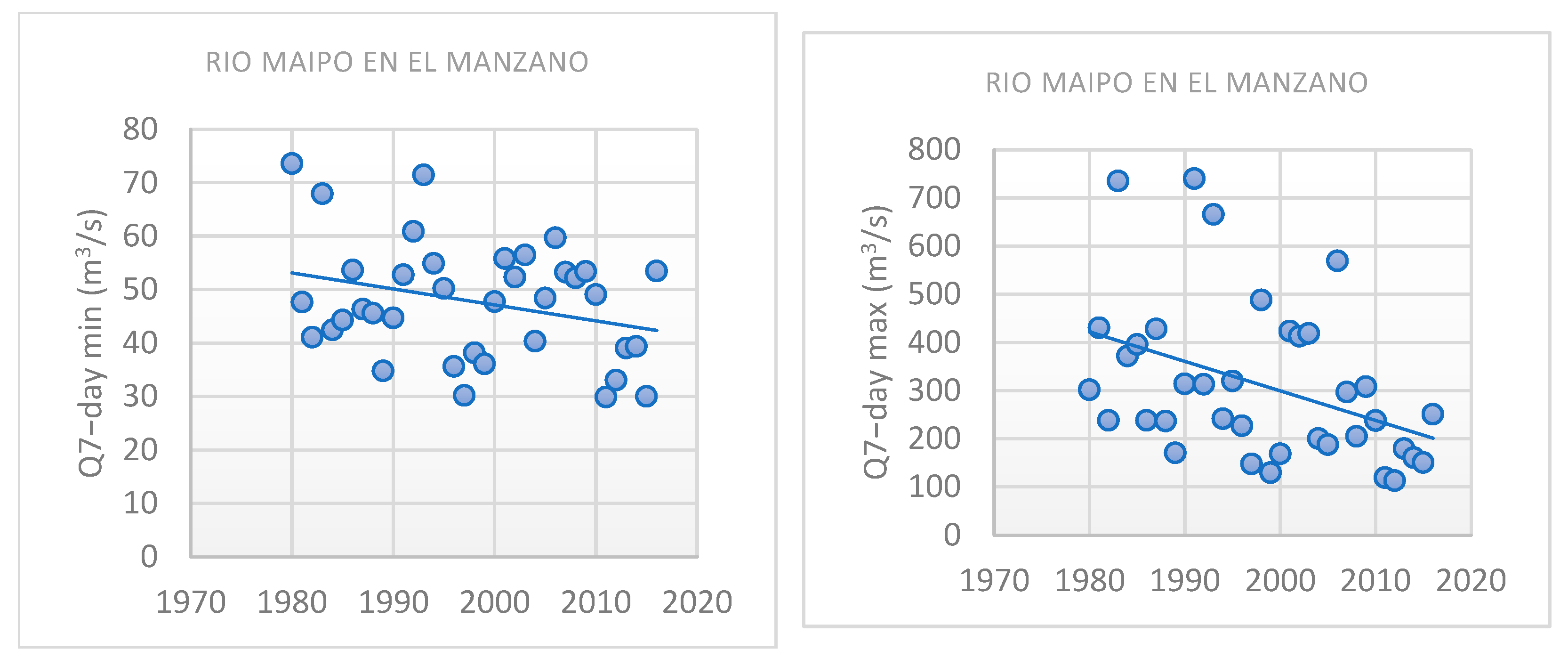 Water 17 00791 g002c