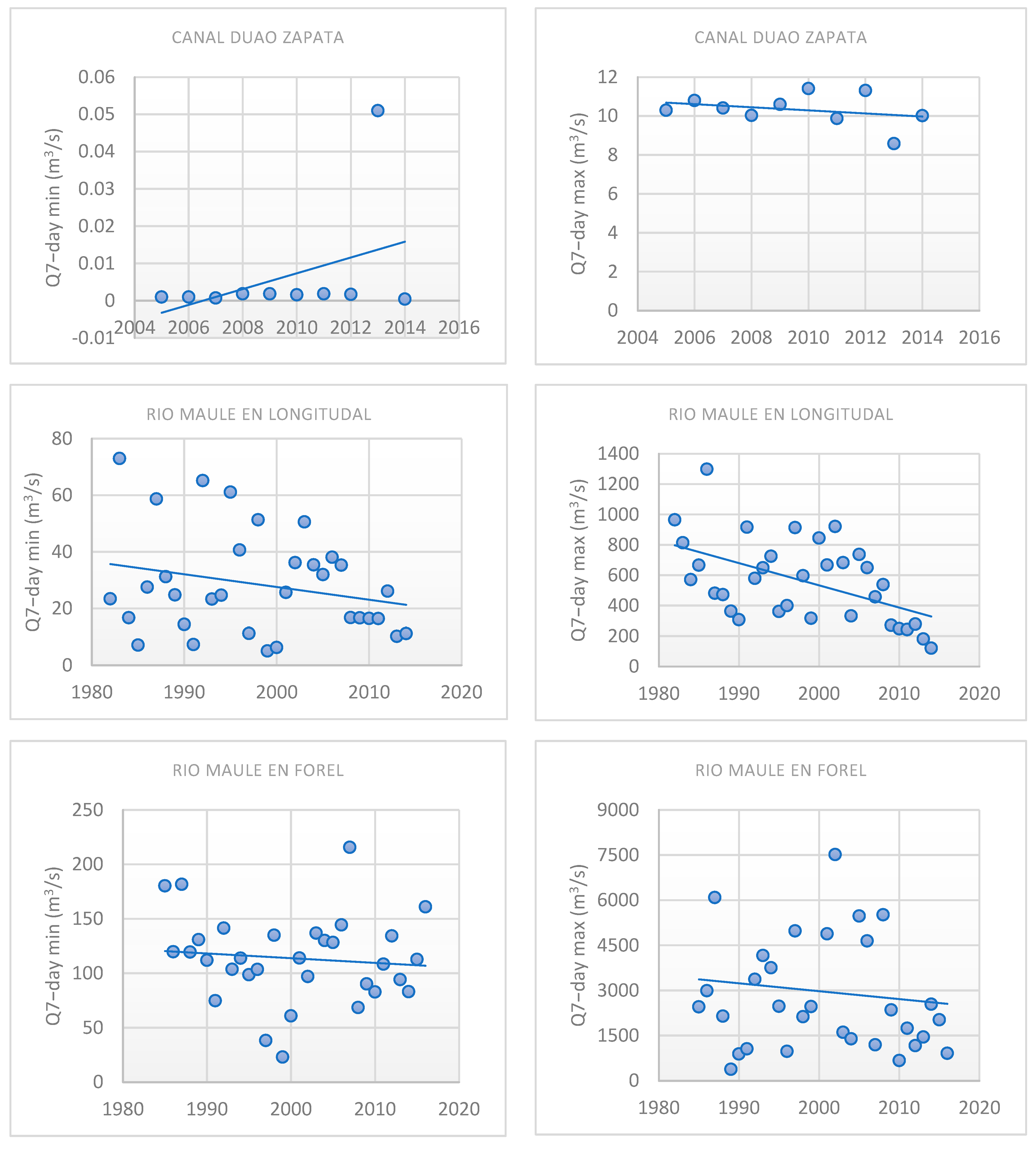 Water 17 00791 g006b