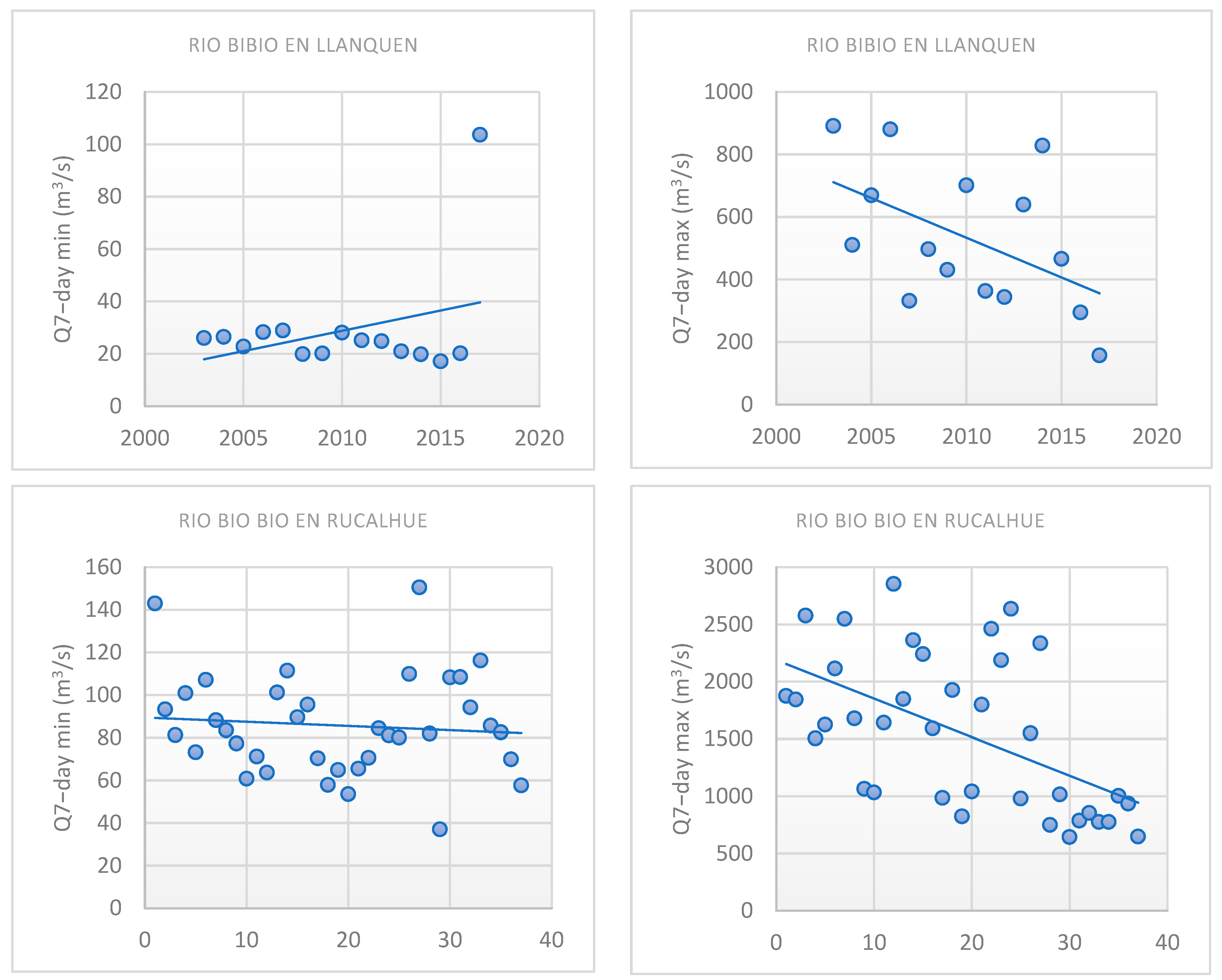 Water 17 00791 g008a