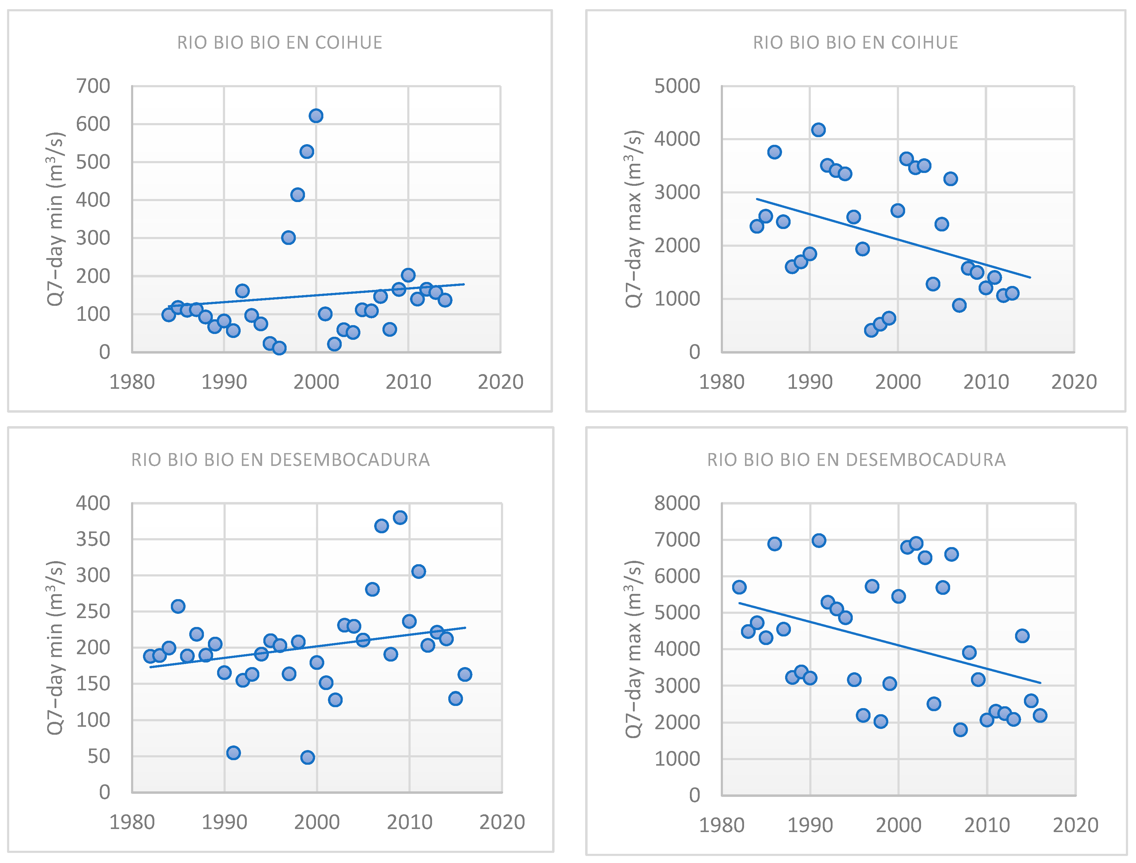 Water 17 00791 g008b