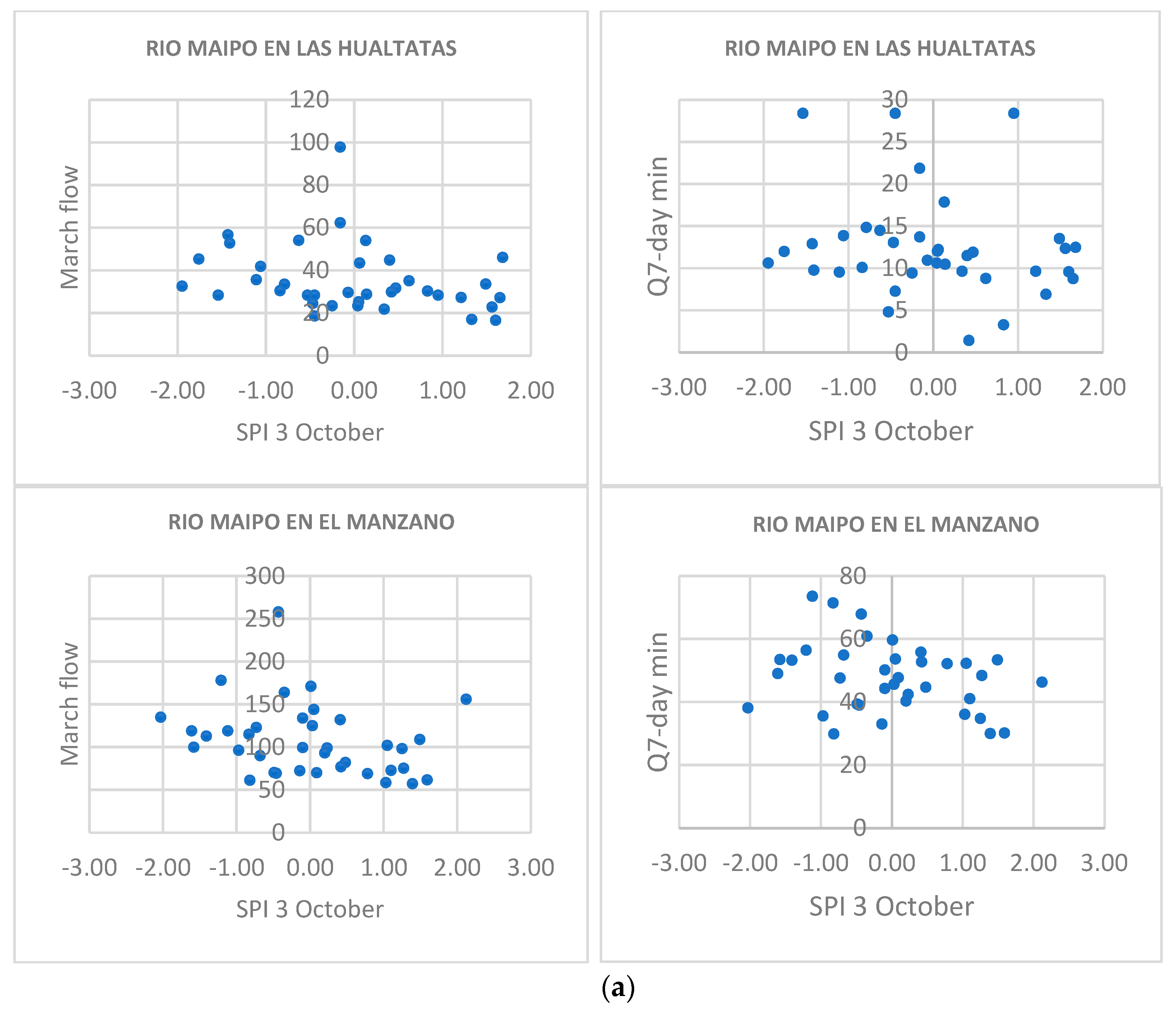 Water 17 00791 g010a