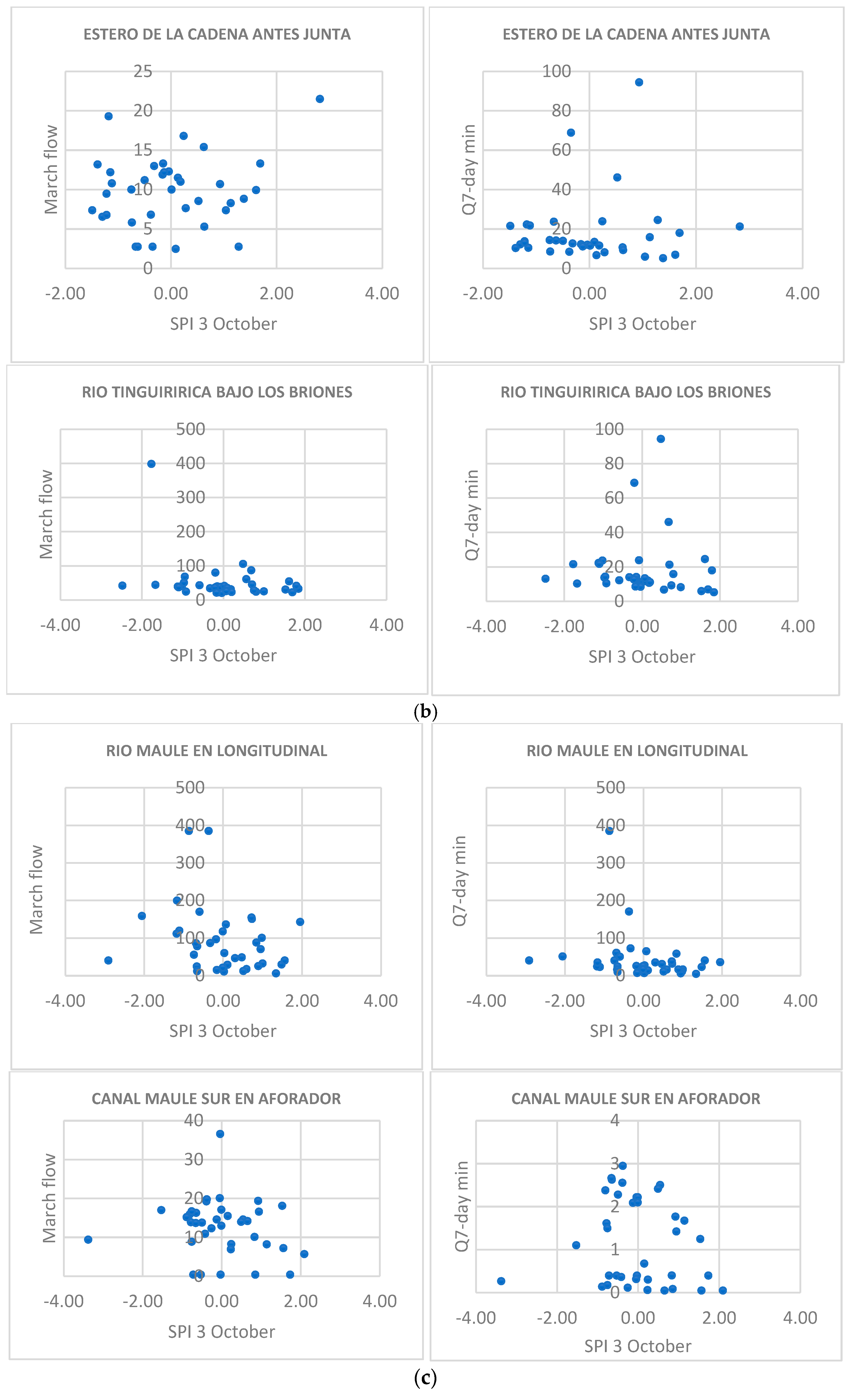 Water 17 00791 g010b