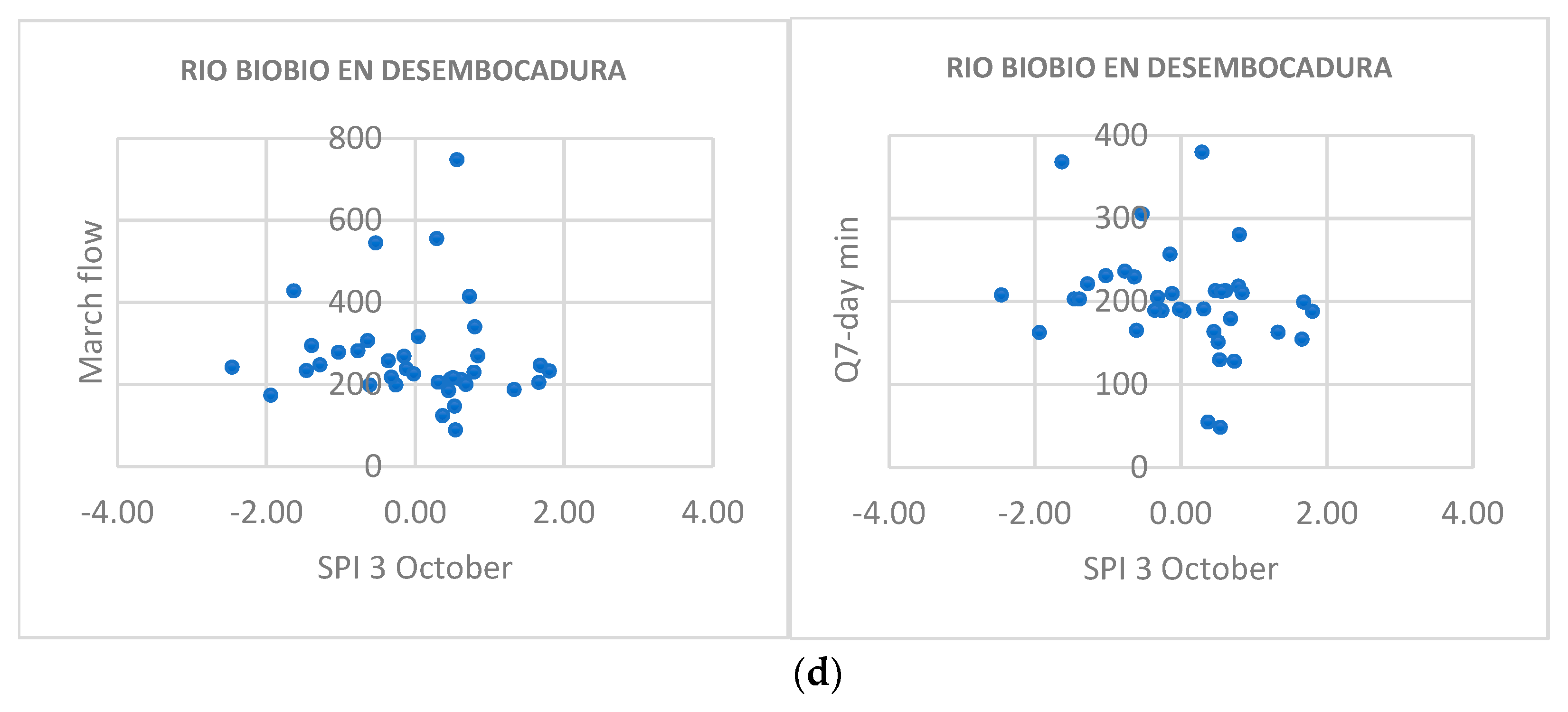 Water 17 00791 g010c