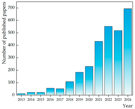 Advances in Hydrothermal Carbonization for Biomass