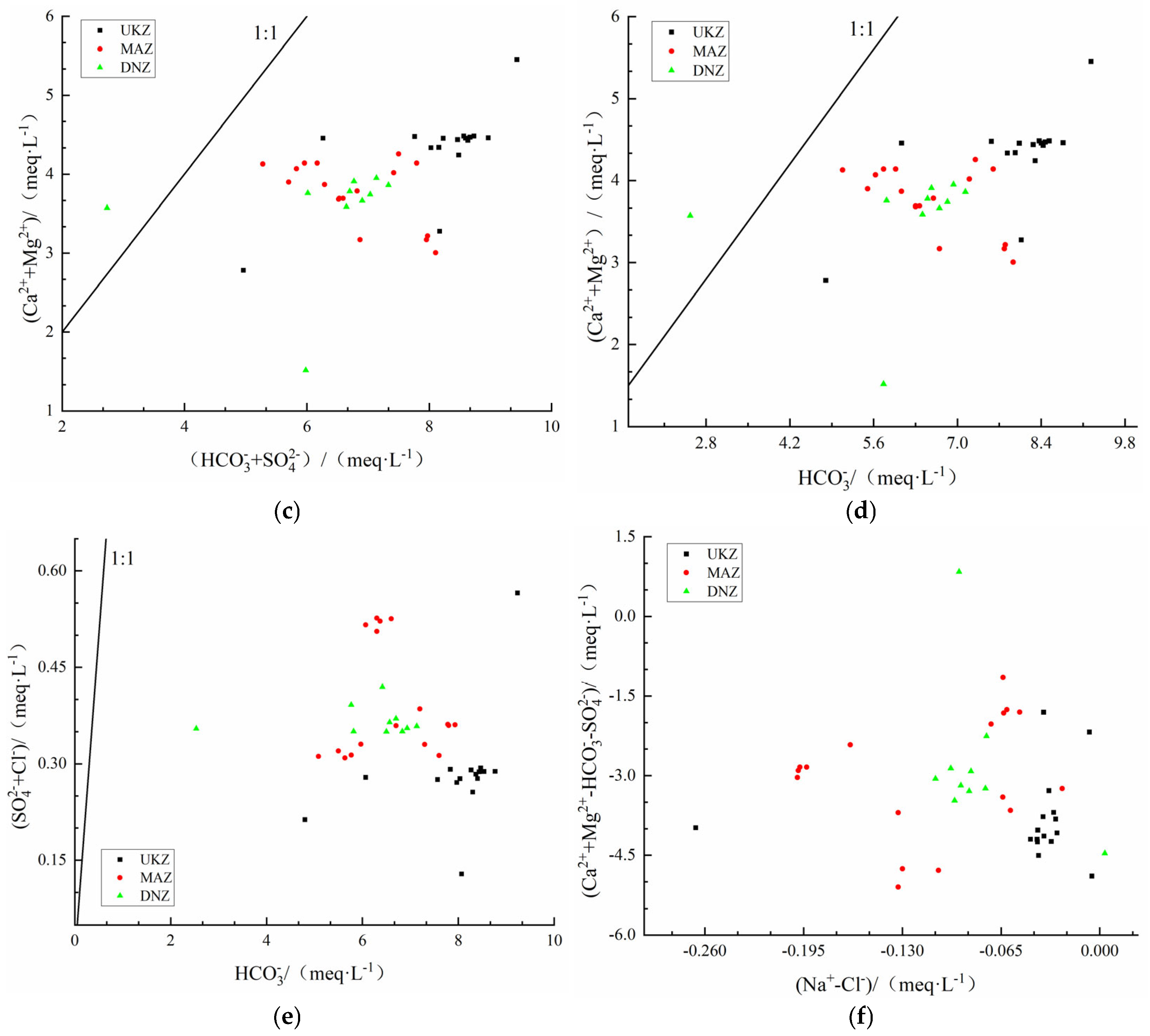 Water 17 00822 g009b