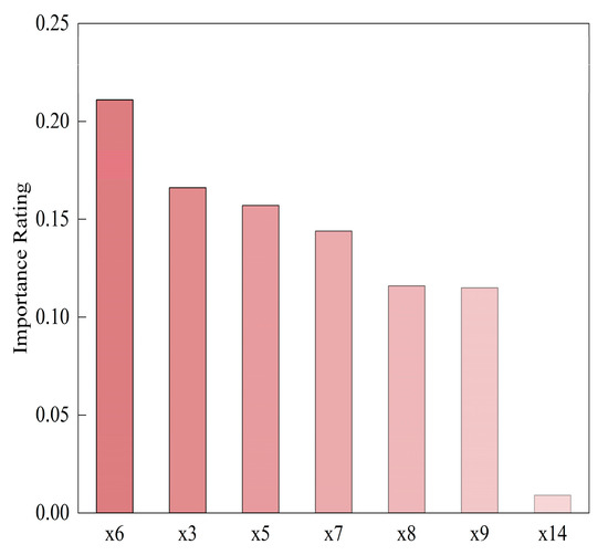 Research on Water Resource Carrying Capacity Assessment and