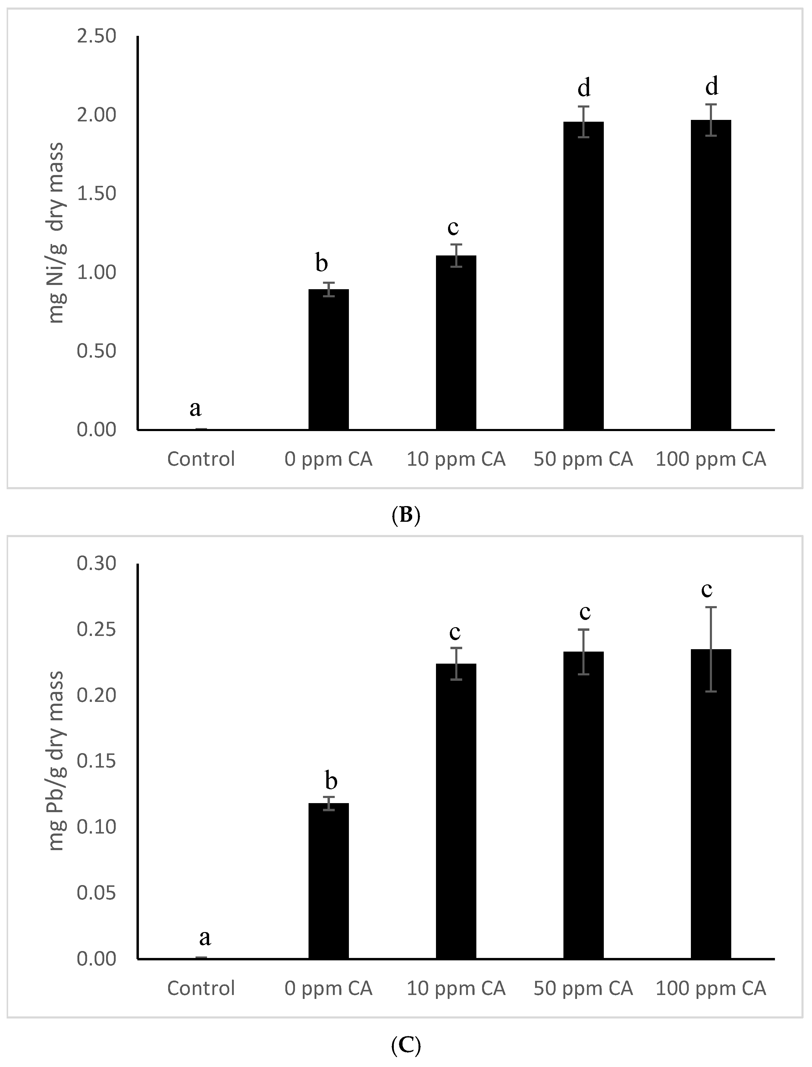 Water 17 00830 g001b