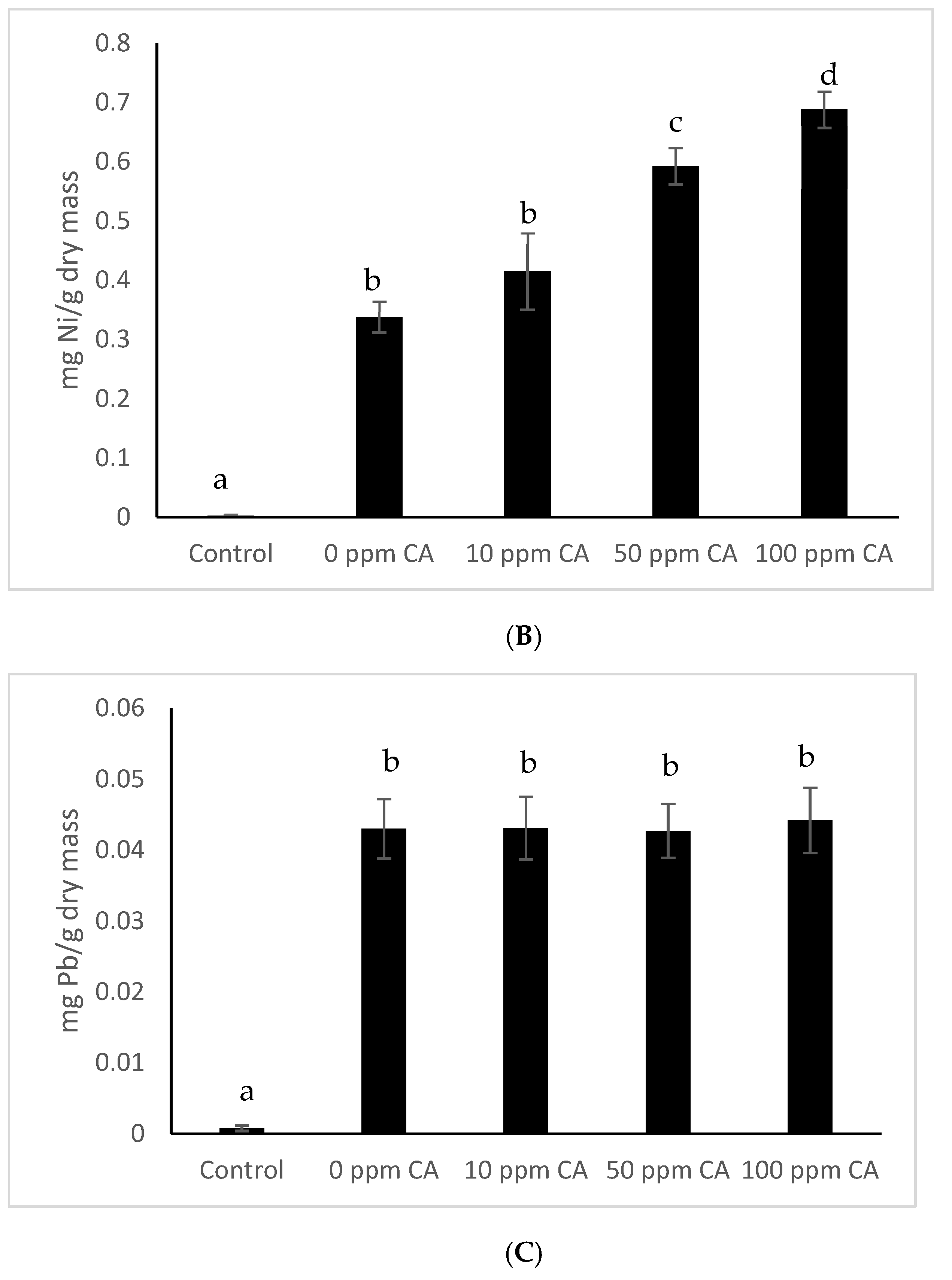 Water 17 00830 g002b